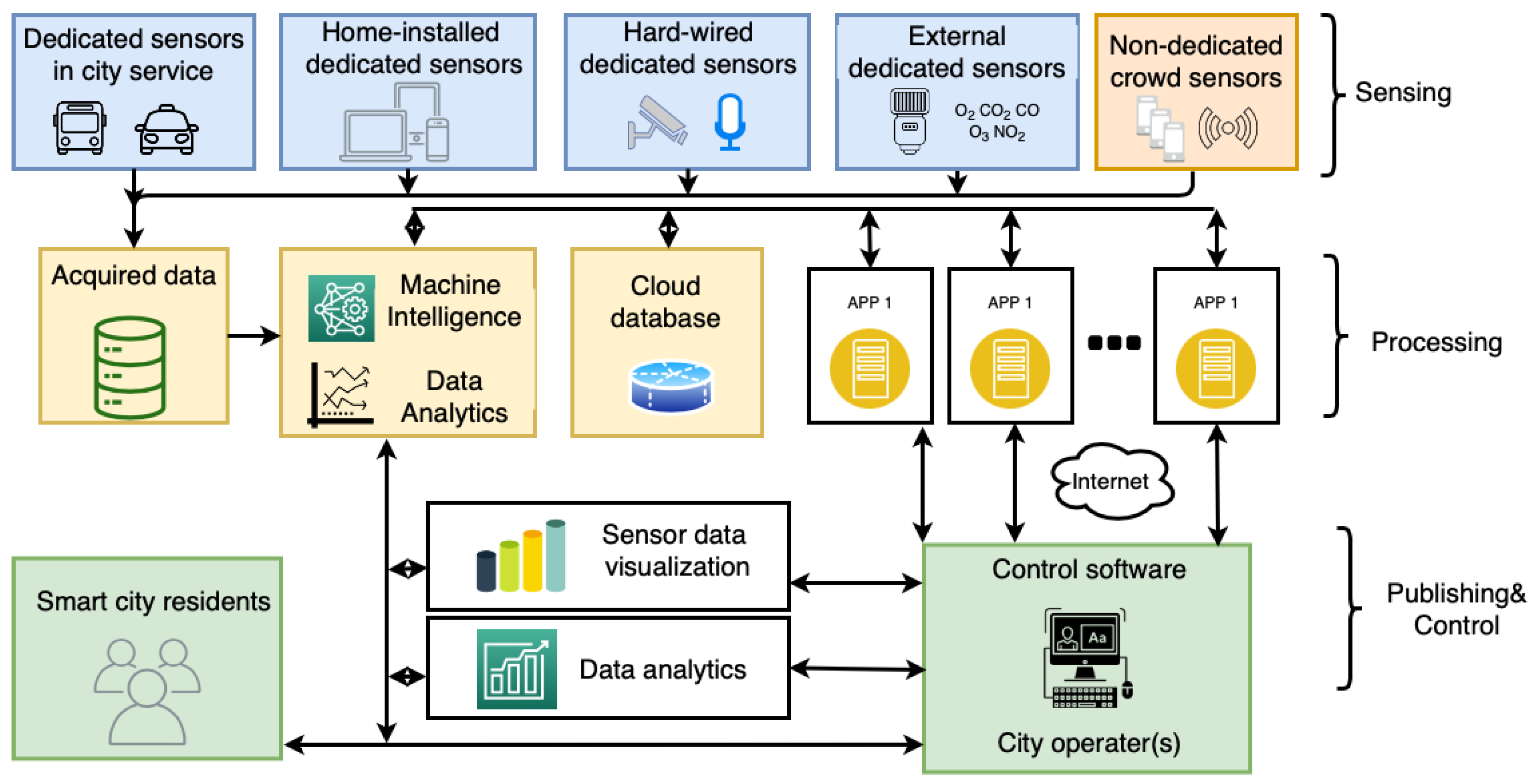 Sensors 20 06230 g001