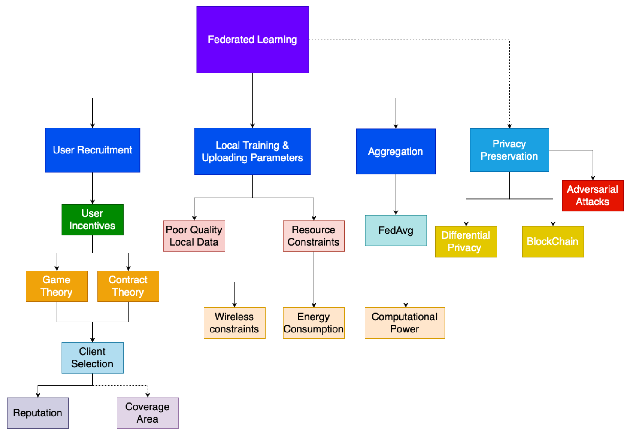 Sensors 20 06230 g005