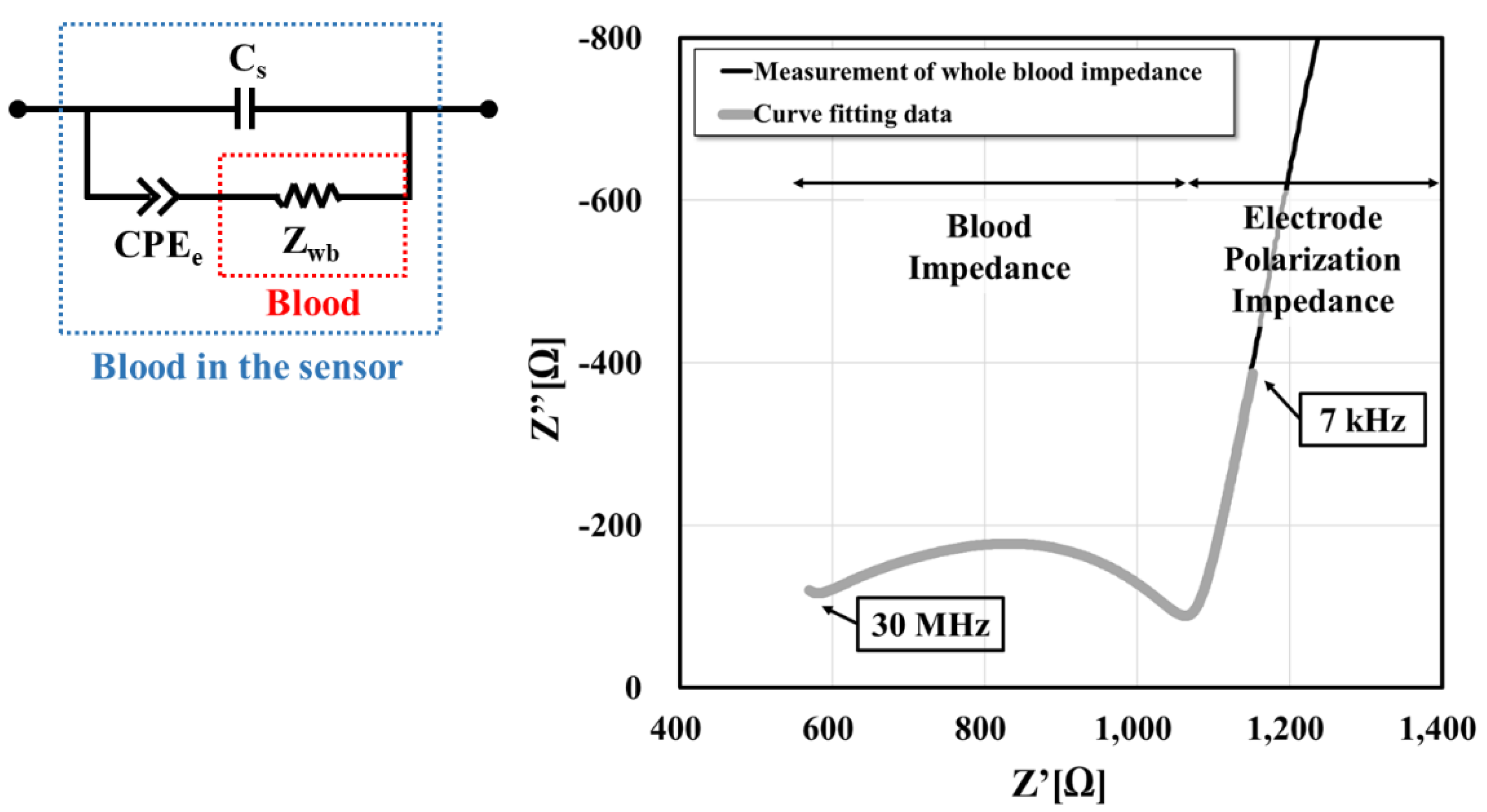 Sensors 20 06231 g002
