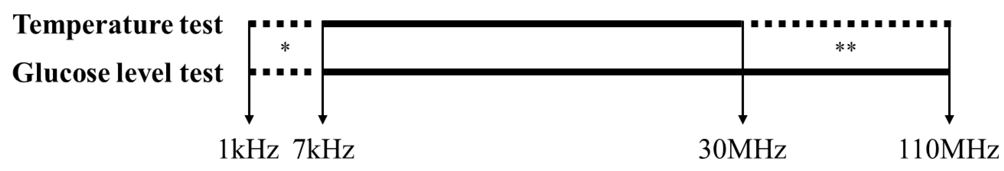 Sensors 20 06231 g003