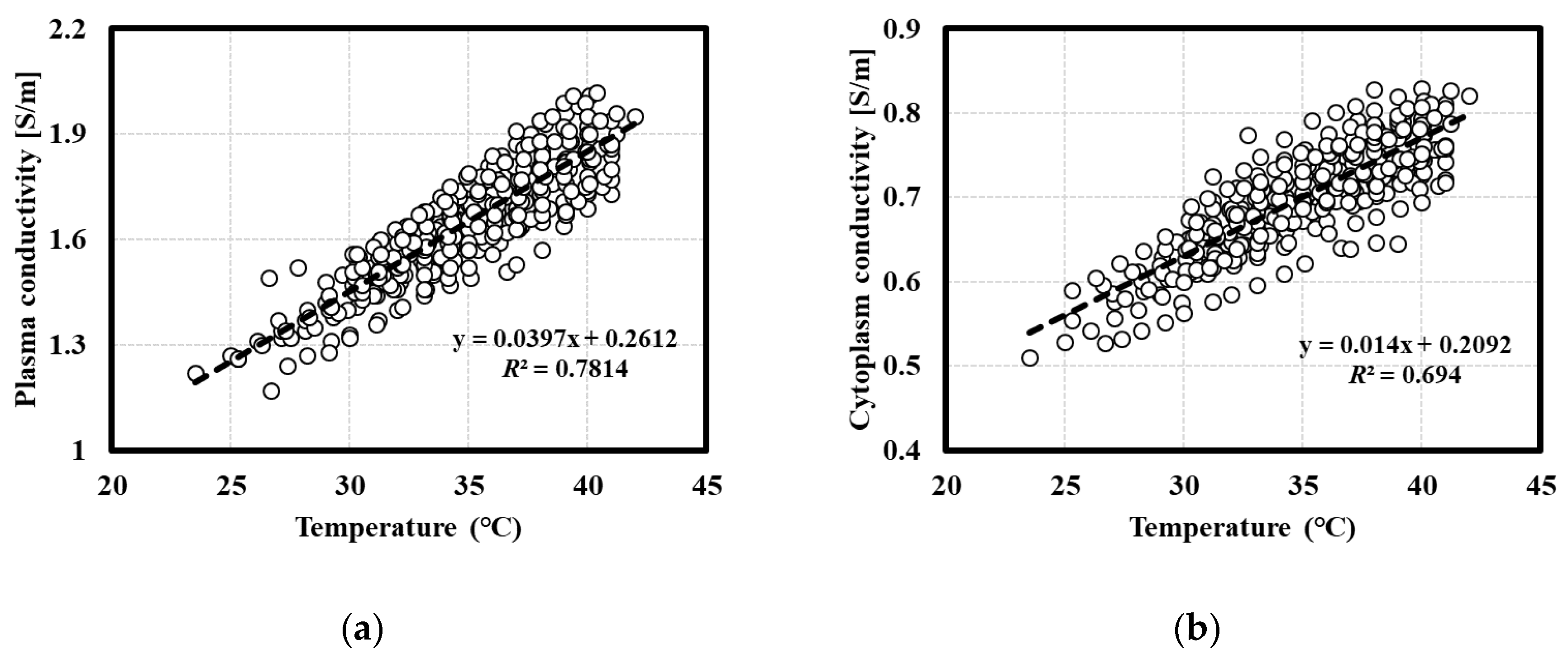Sensors 20 06231 g005