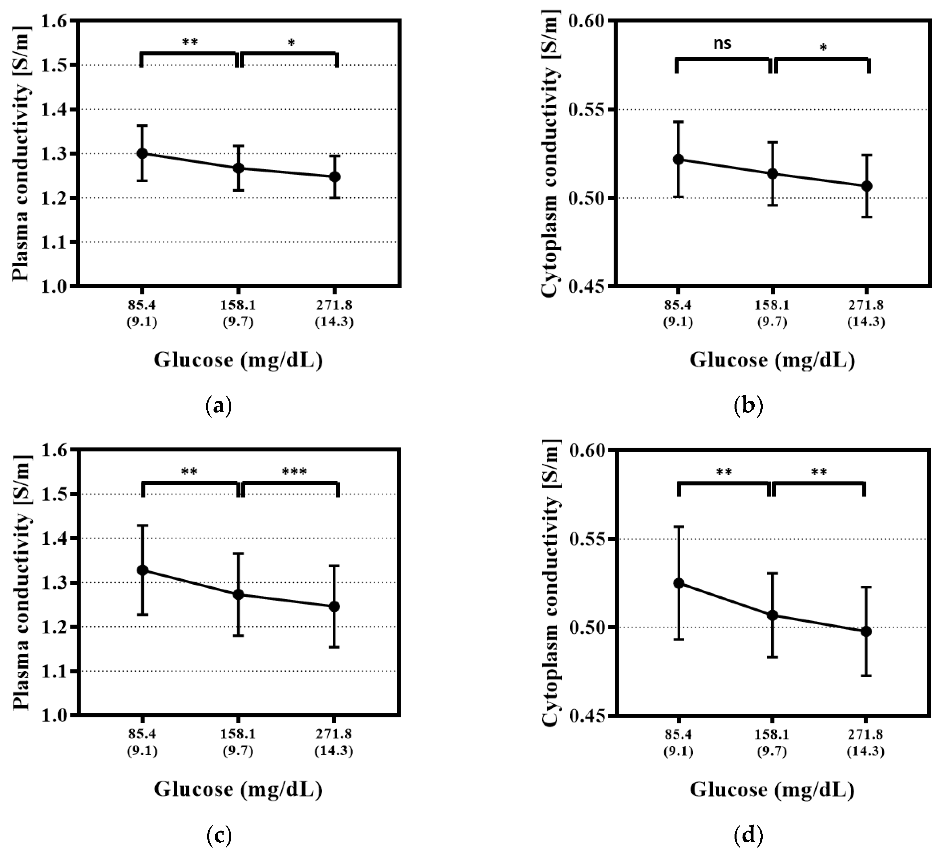 Sensors 20 06231 g006