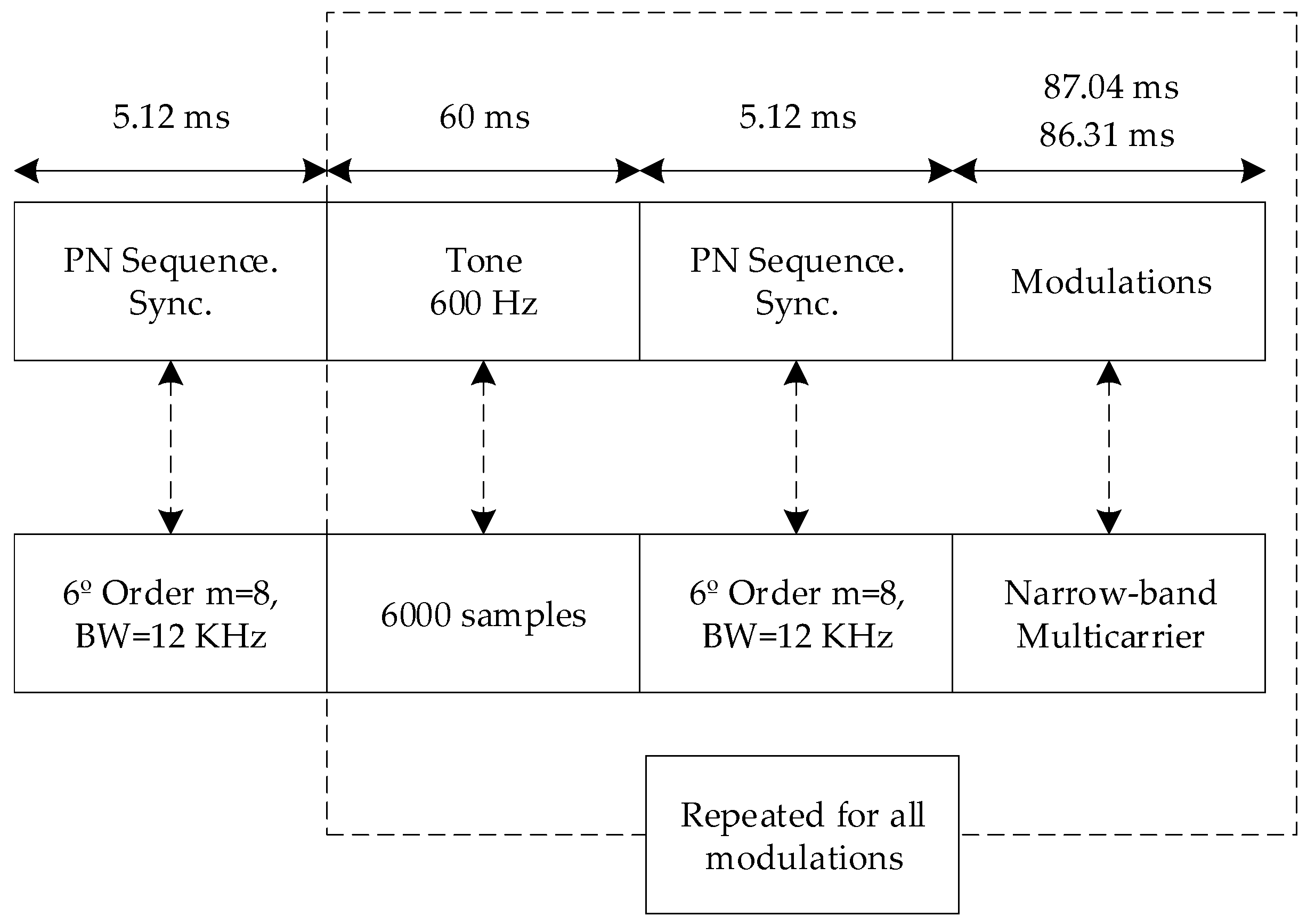 Sensors 20 06232 g004