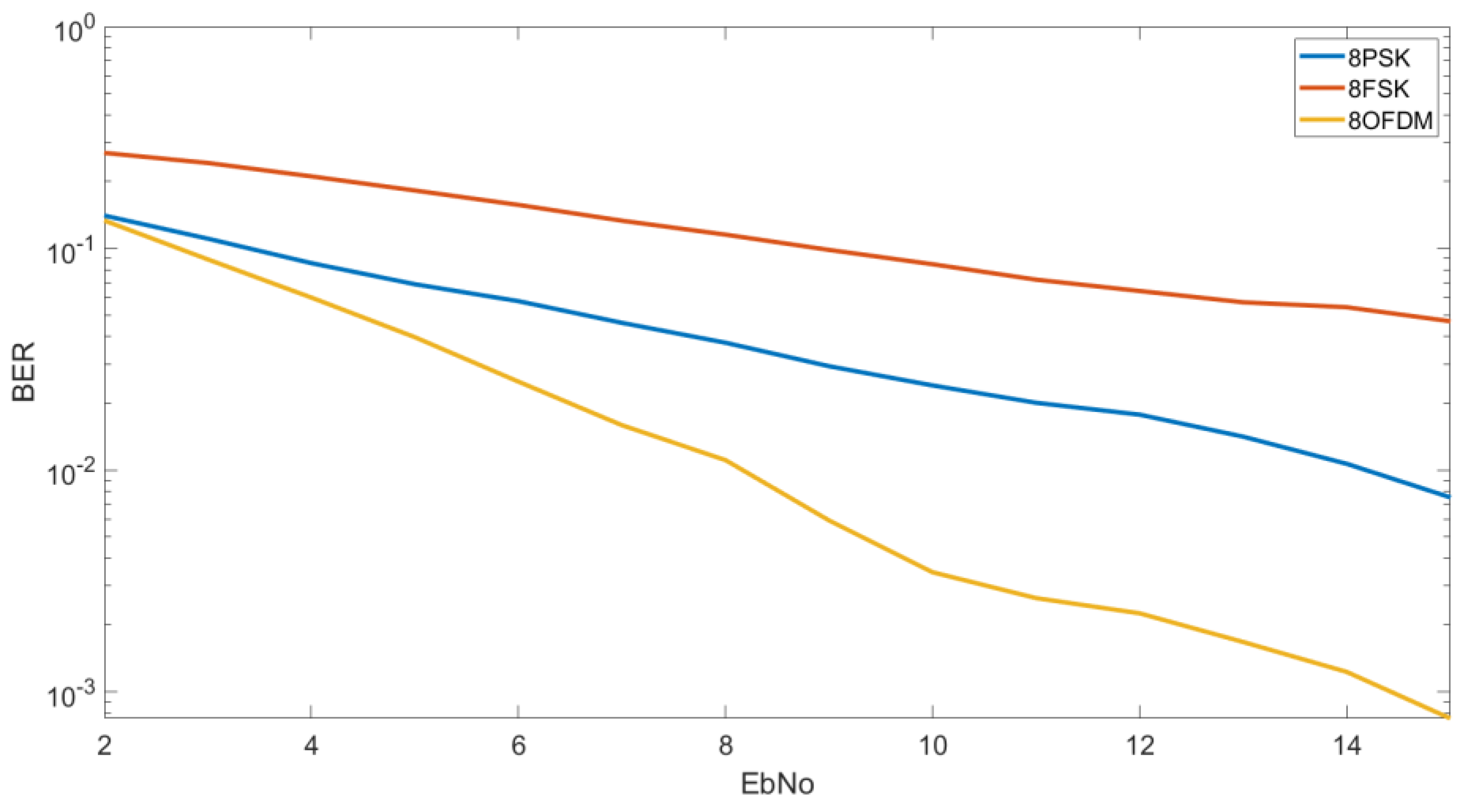 Sensors 20 06232 g006