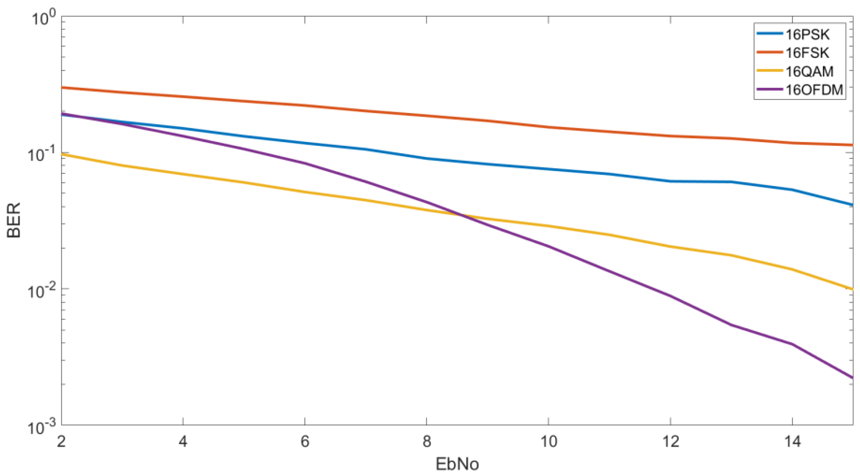 Sensors 20 06232 g007