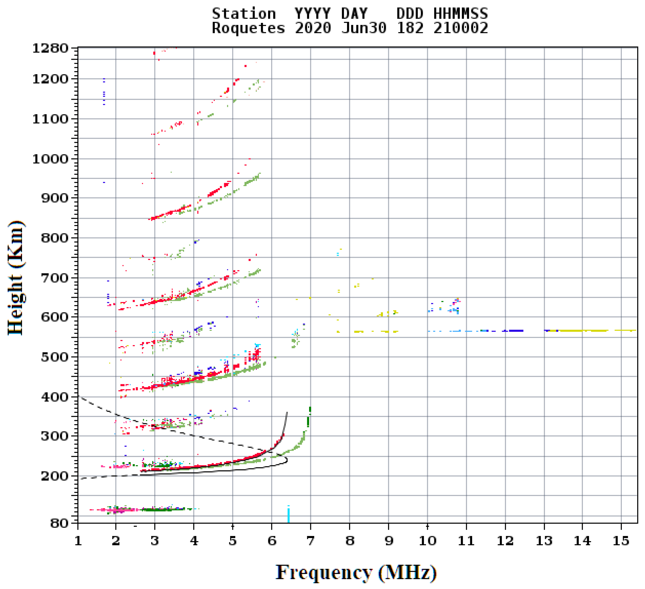 Sensors 20 06232 g015