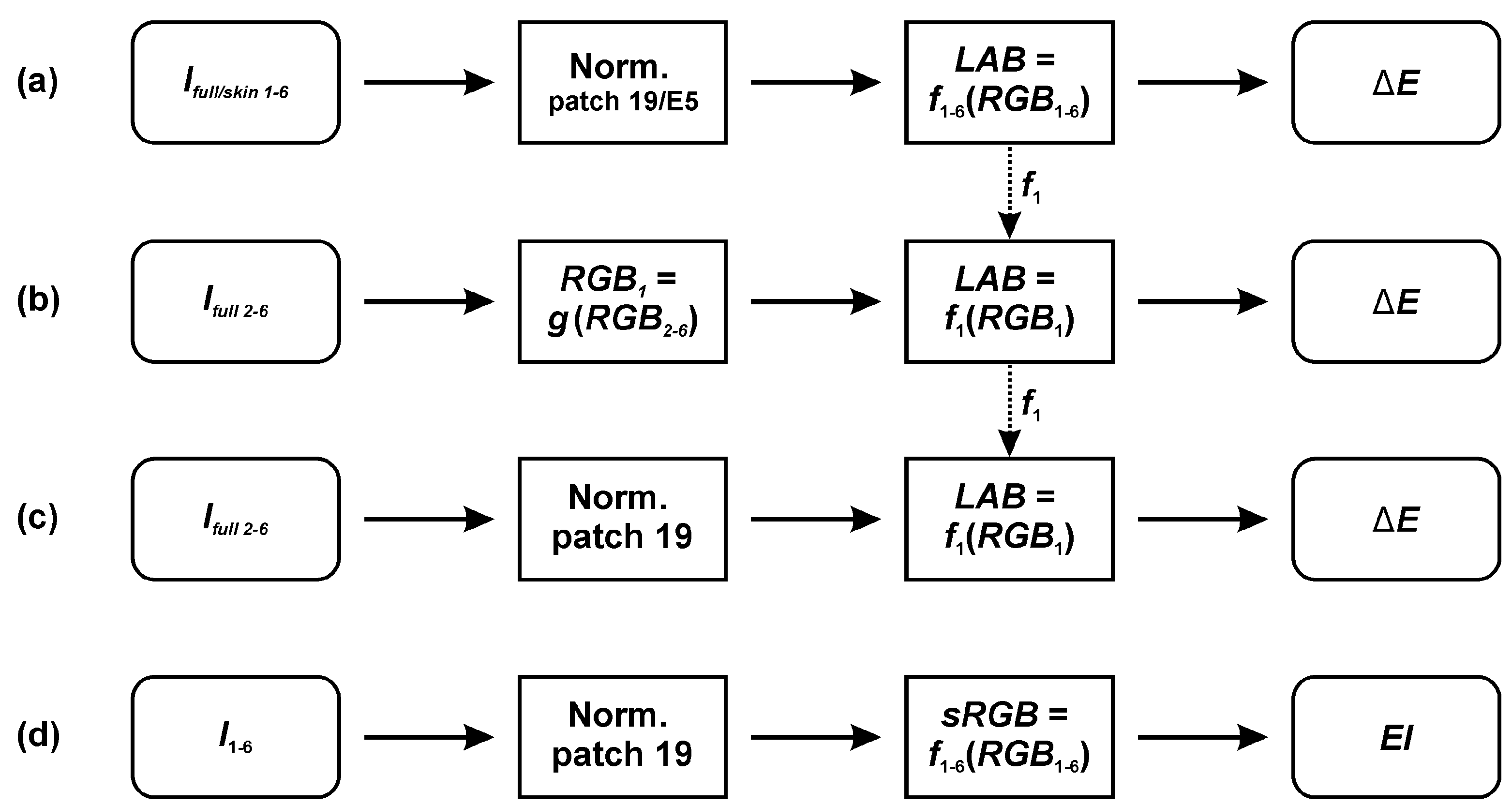 Sensors 20 06234 g003