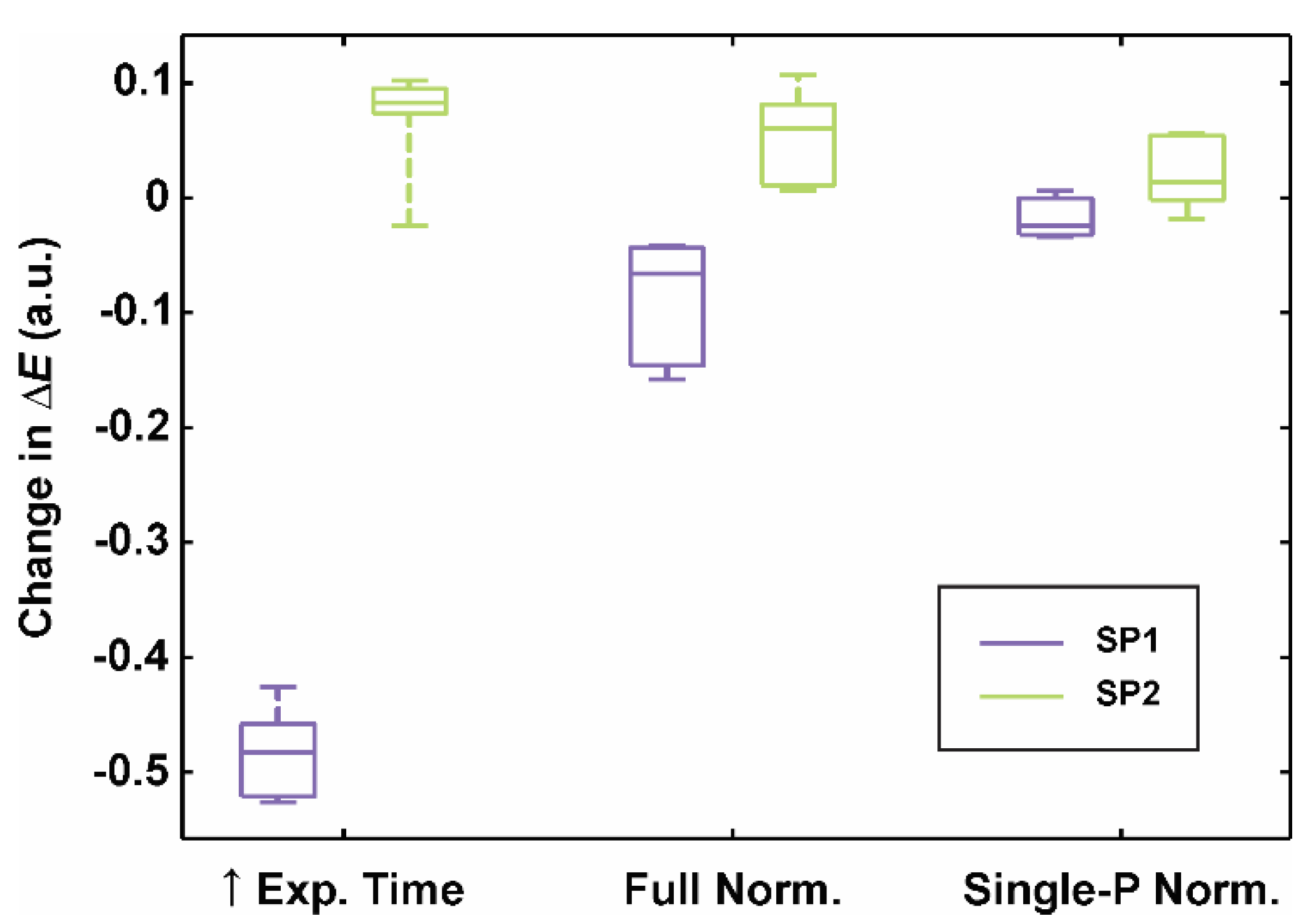 Sensors 20 06234 g005