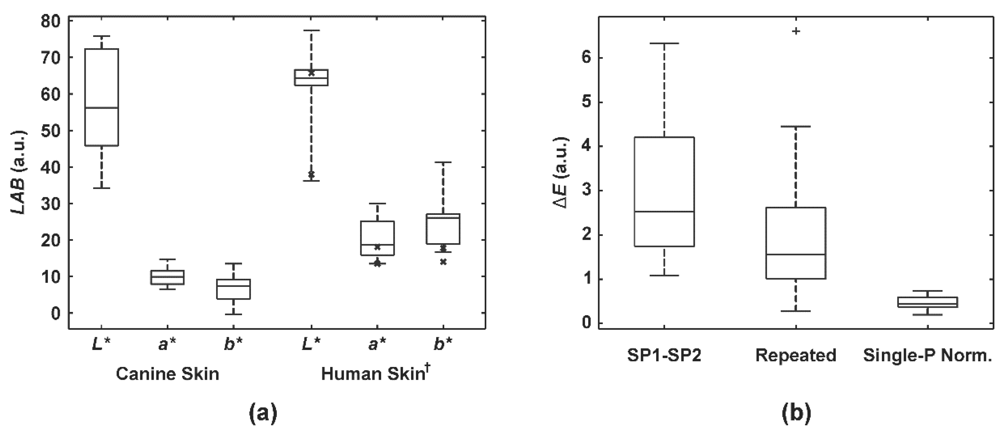Sensors 20 06234 g006
