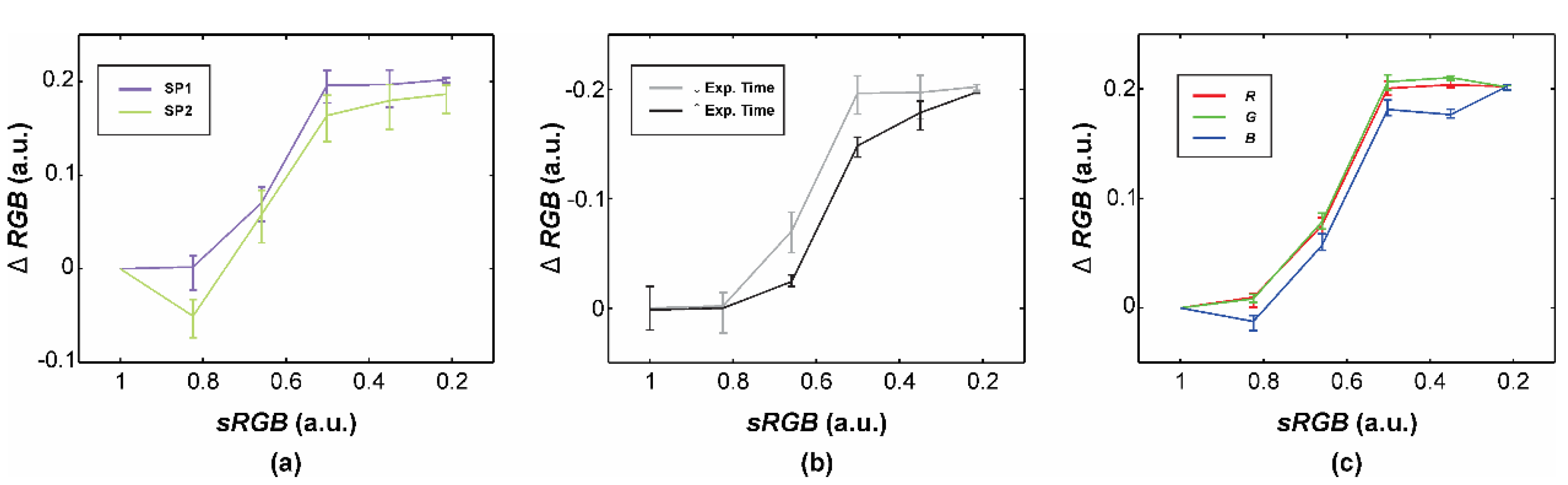 Sensors 20 06234 g007