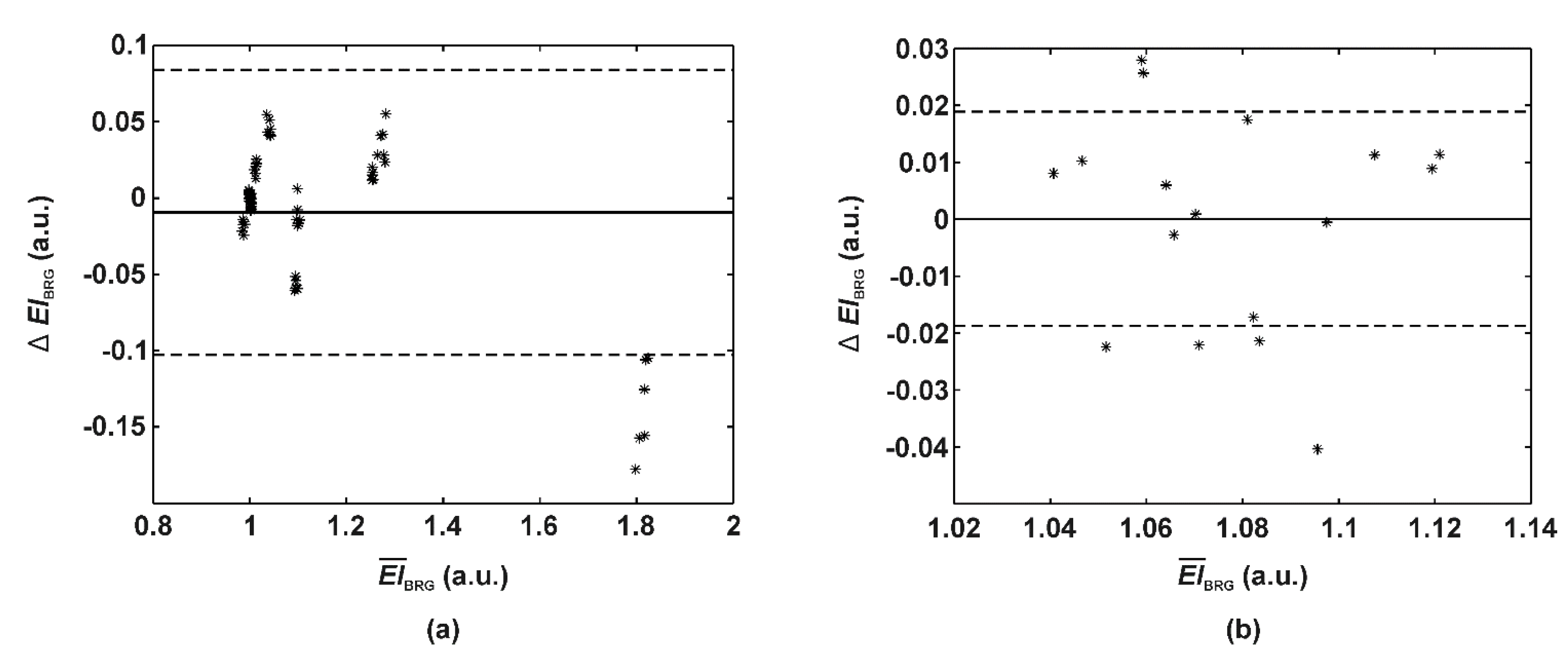 Sensors 20 06234 g008