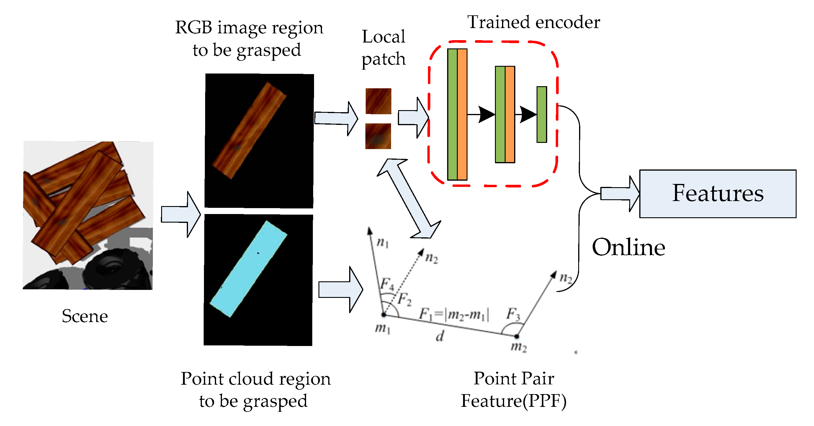 Sensors 20 06235 g008