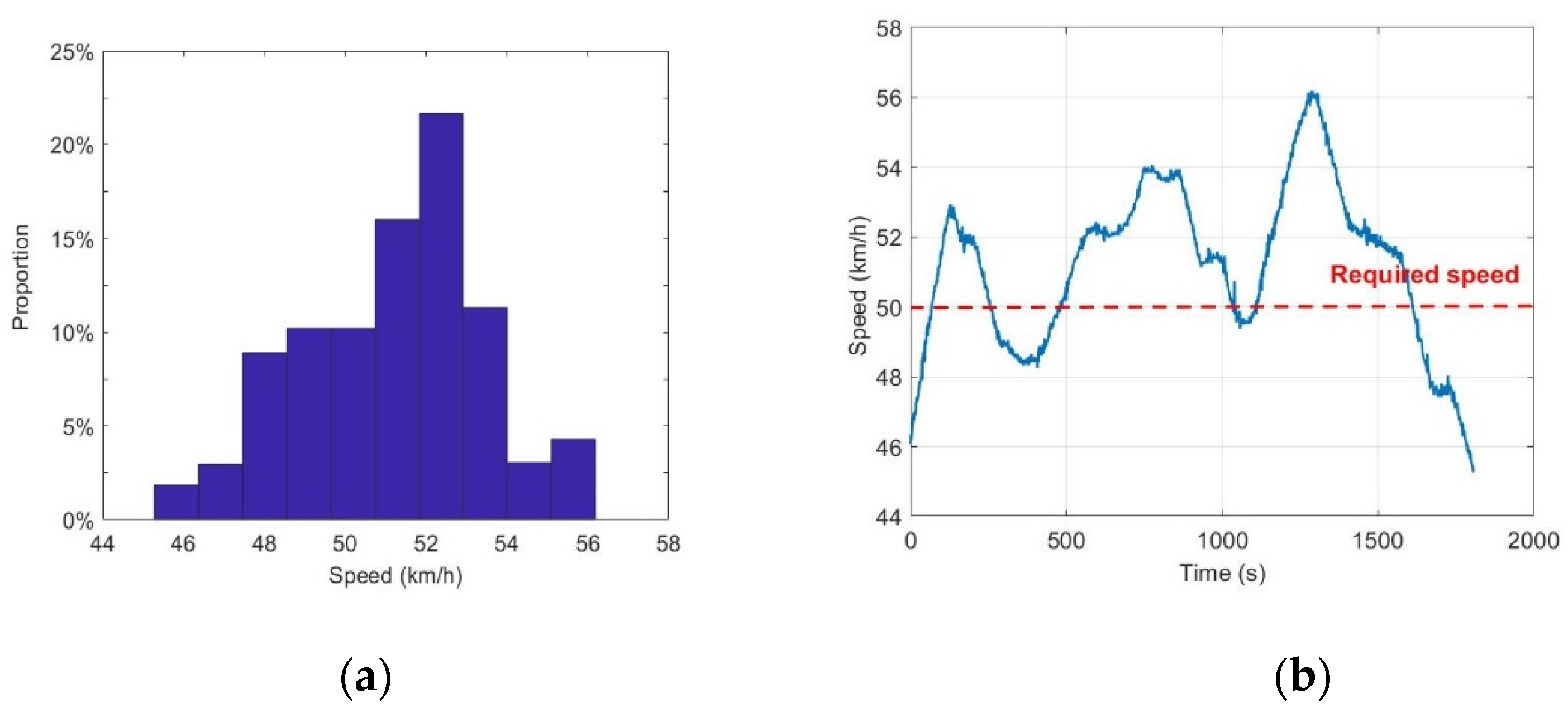 Sensors 20 06237 g007