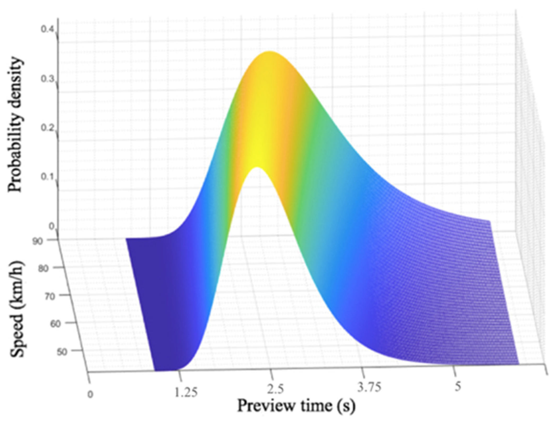 Sensors 20 06237 g016