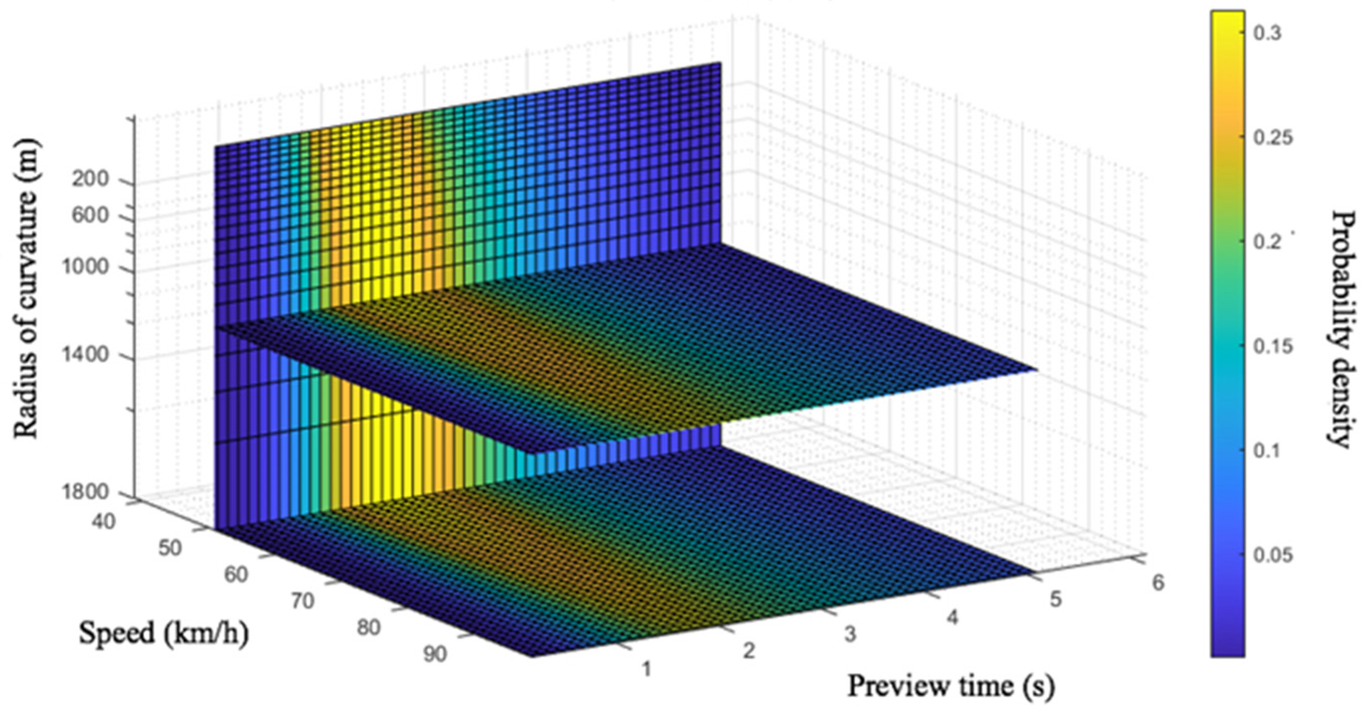 Sensors 20 06237 g017