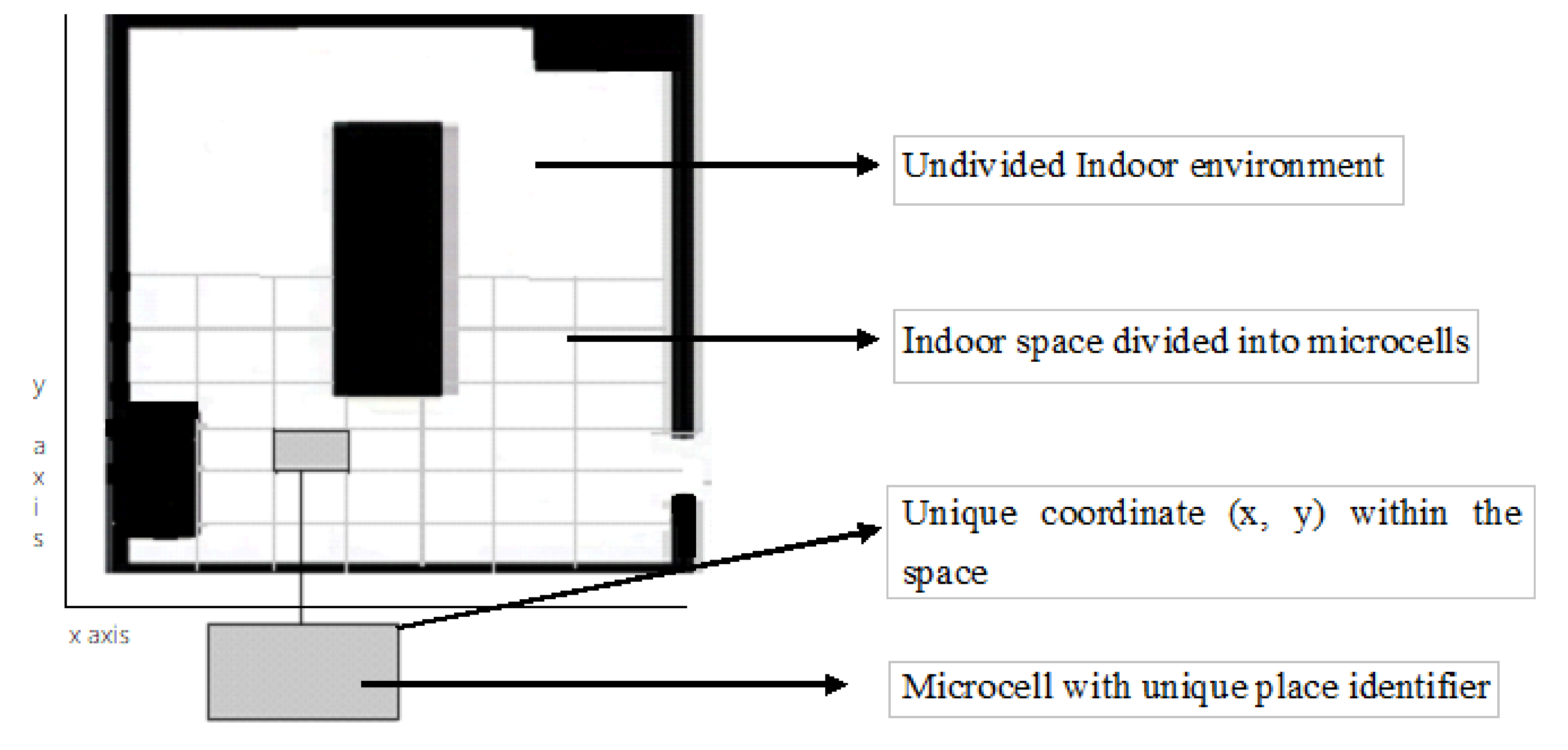 Sensors 20 06238 g001 Sensors 20 06238 g001