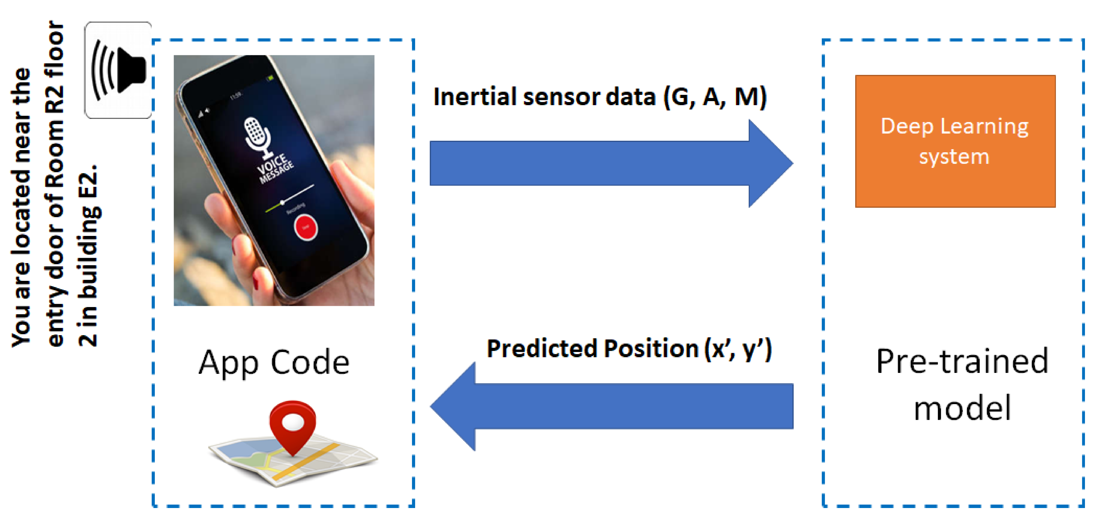 Sensors 20 06238 g002 Sensors 20 06238 g002