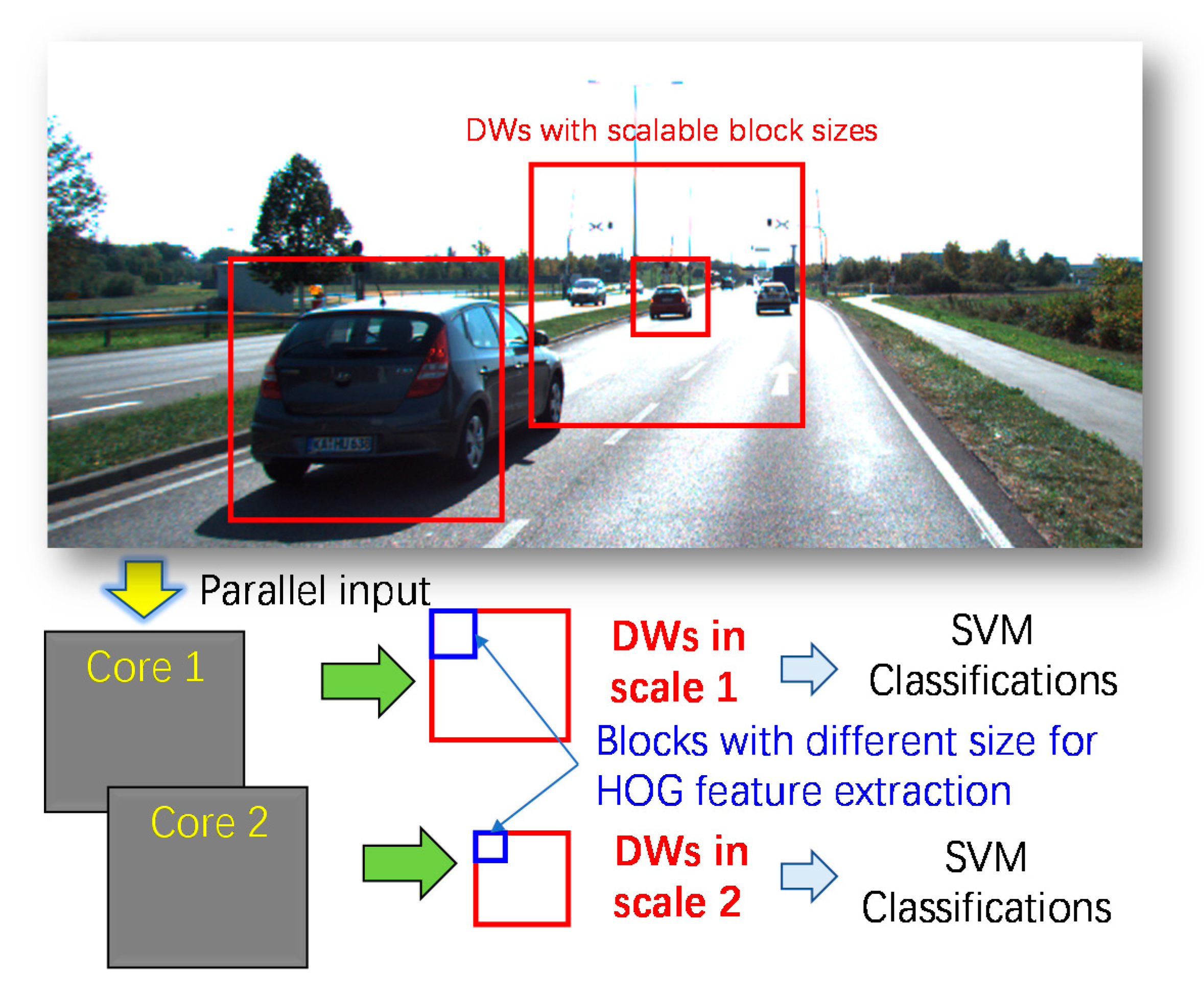 Sensors 20 06239 g001