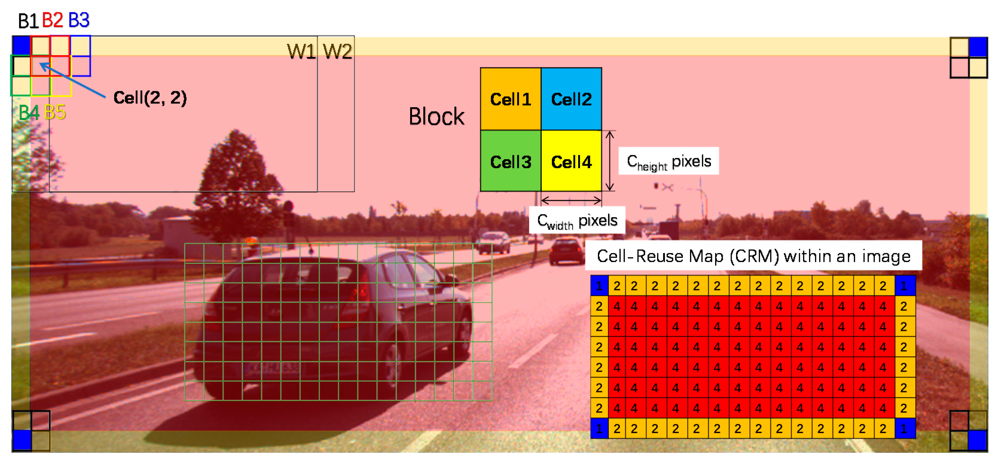 Sensors 20 06239 g002