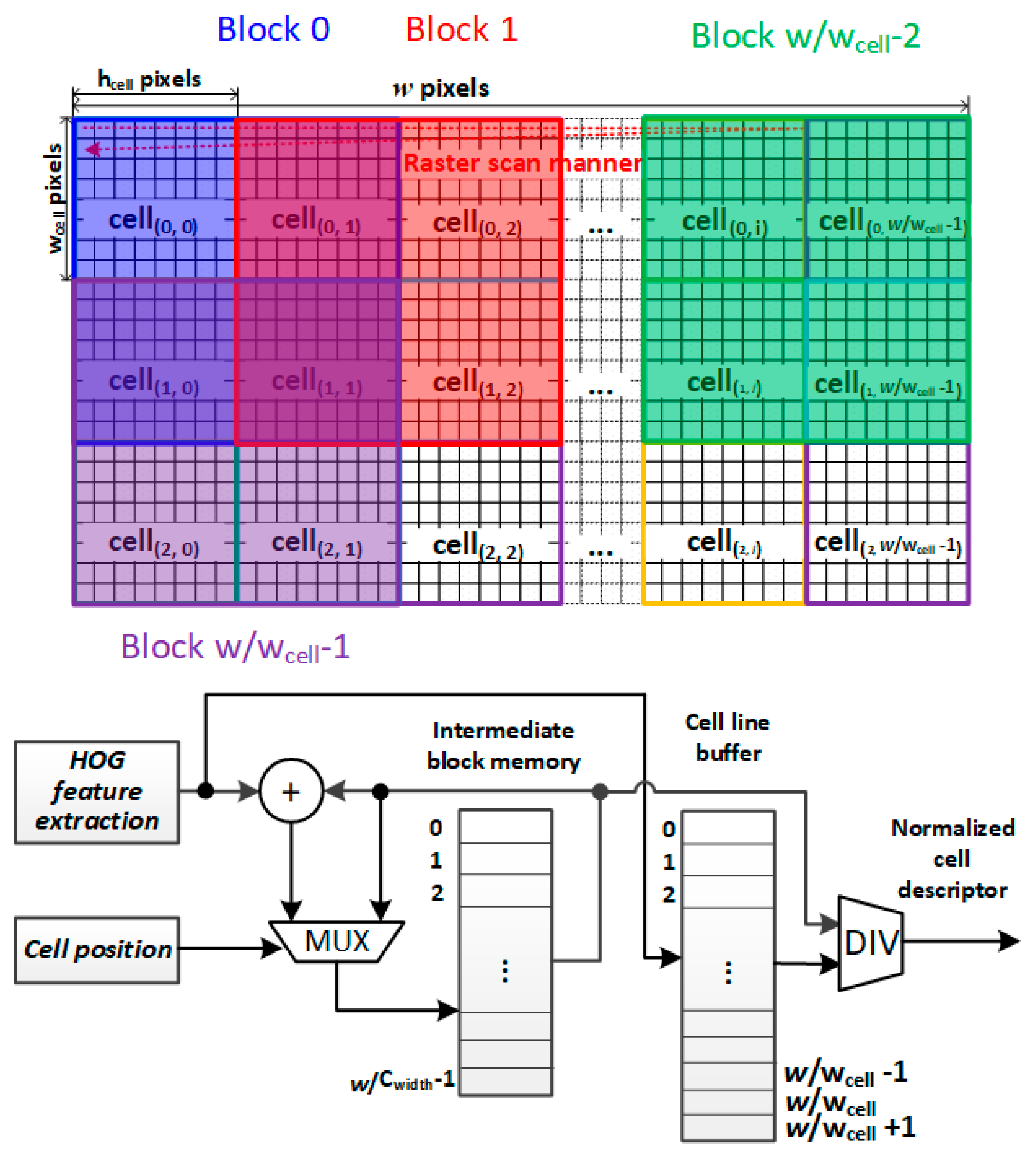 Sensors 20 06239 g003