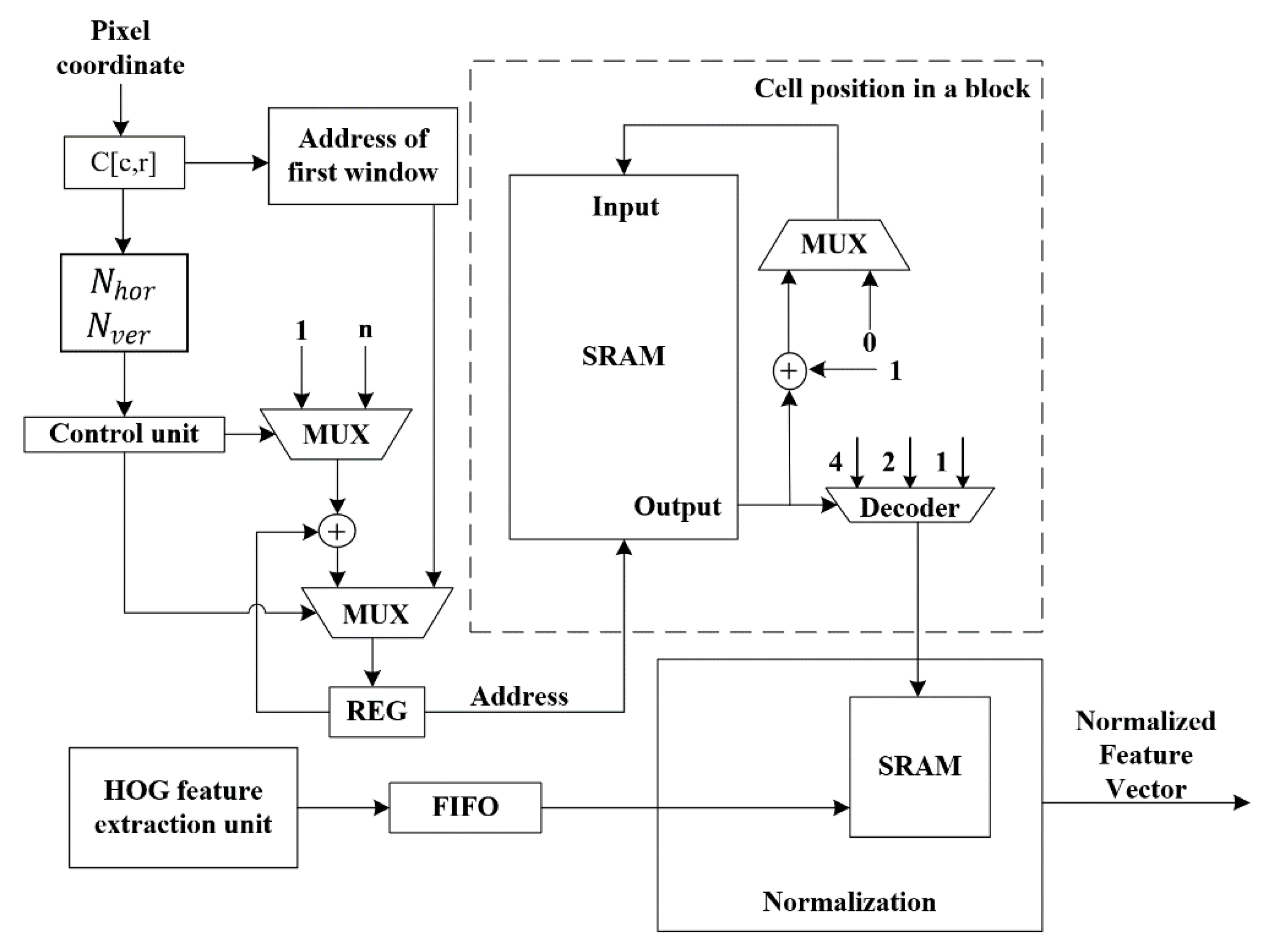 Sensors 20 06239 g005