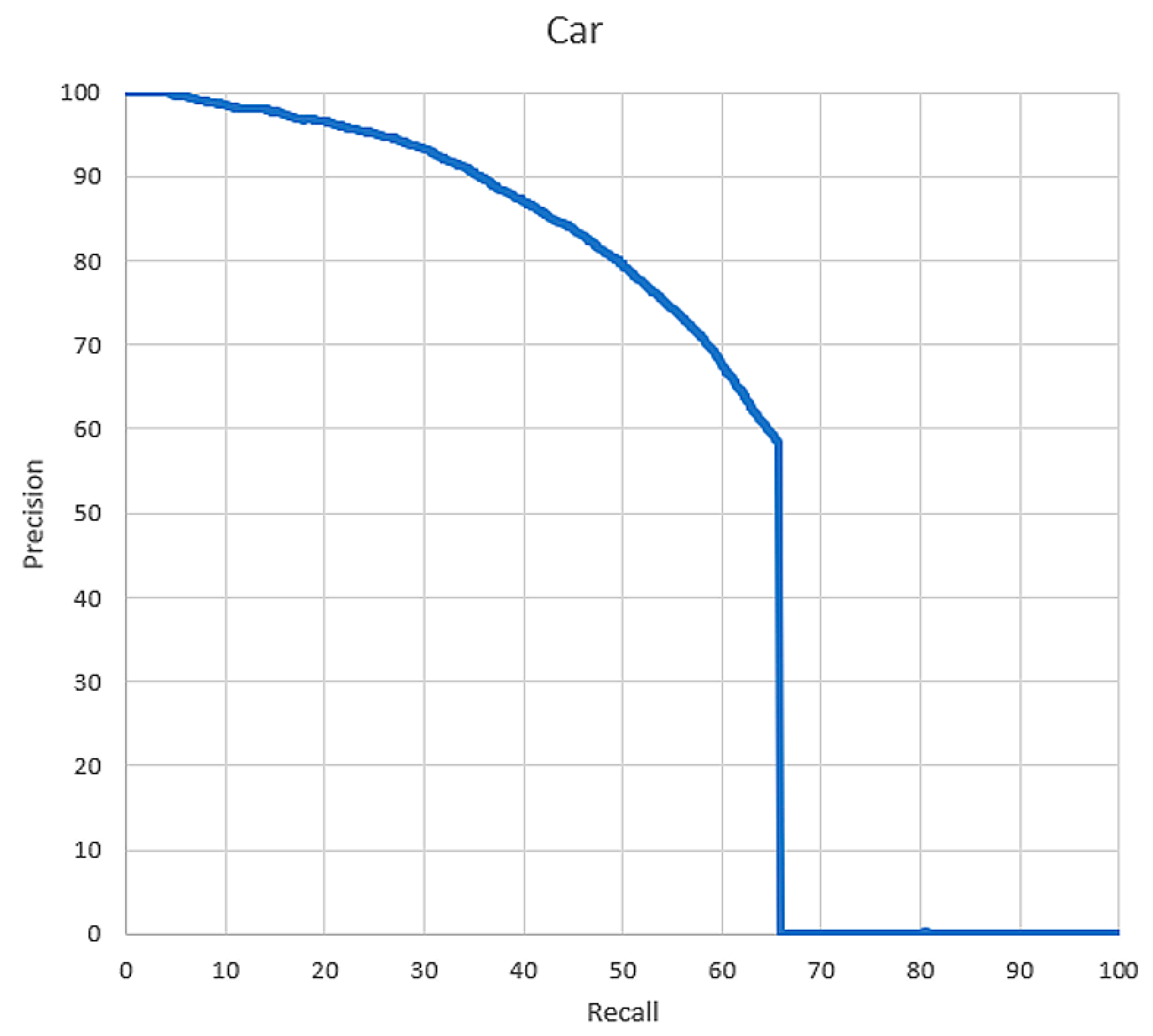 Sensors 20 06239 g007