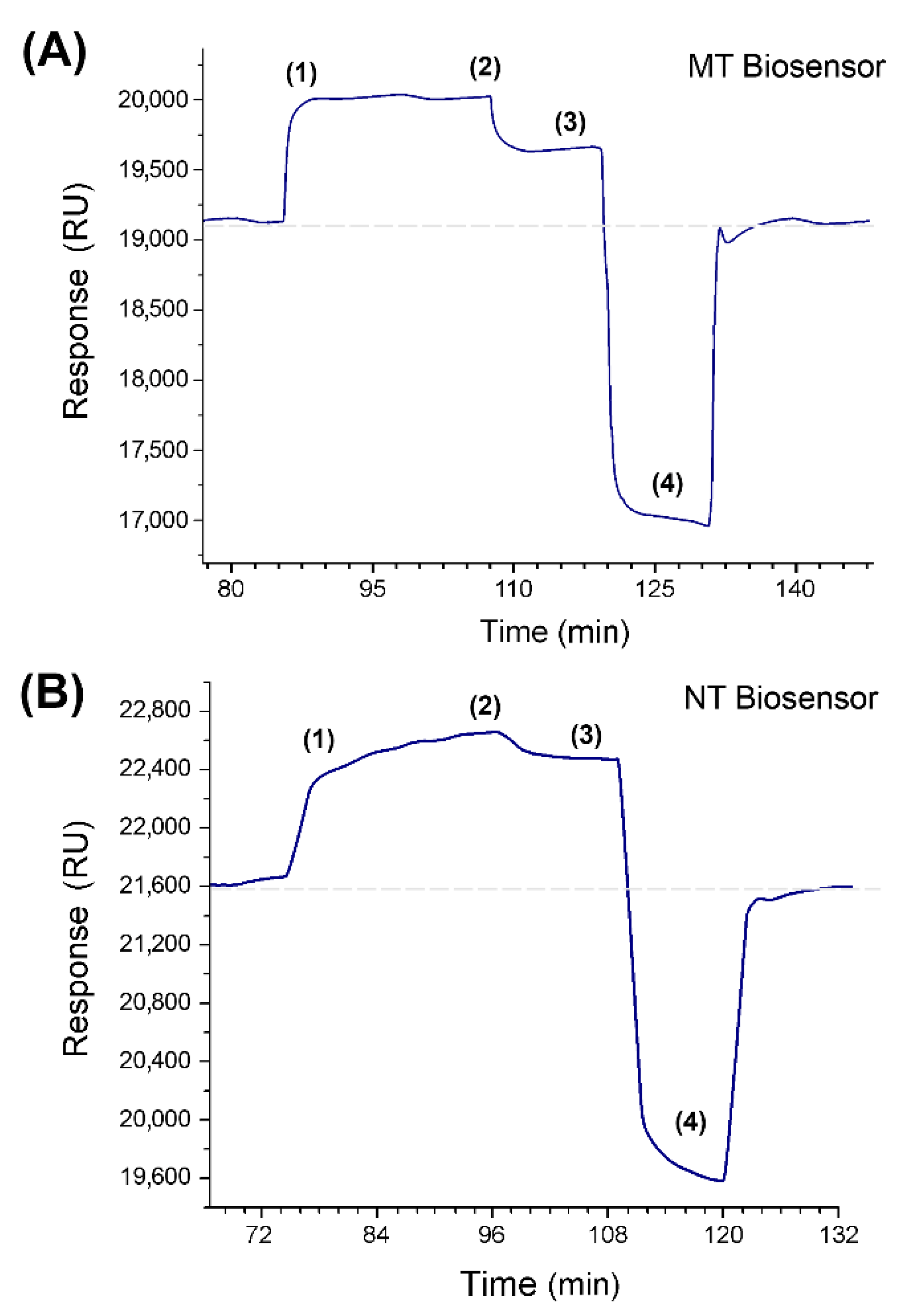 Sensors 20 06240 g003 Sensors 20 06240 g003