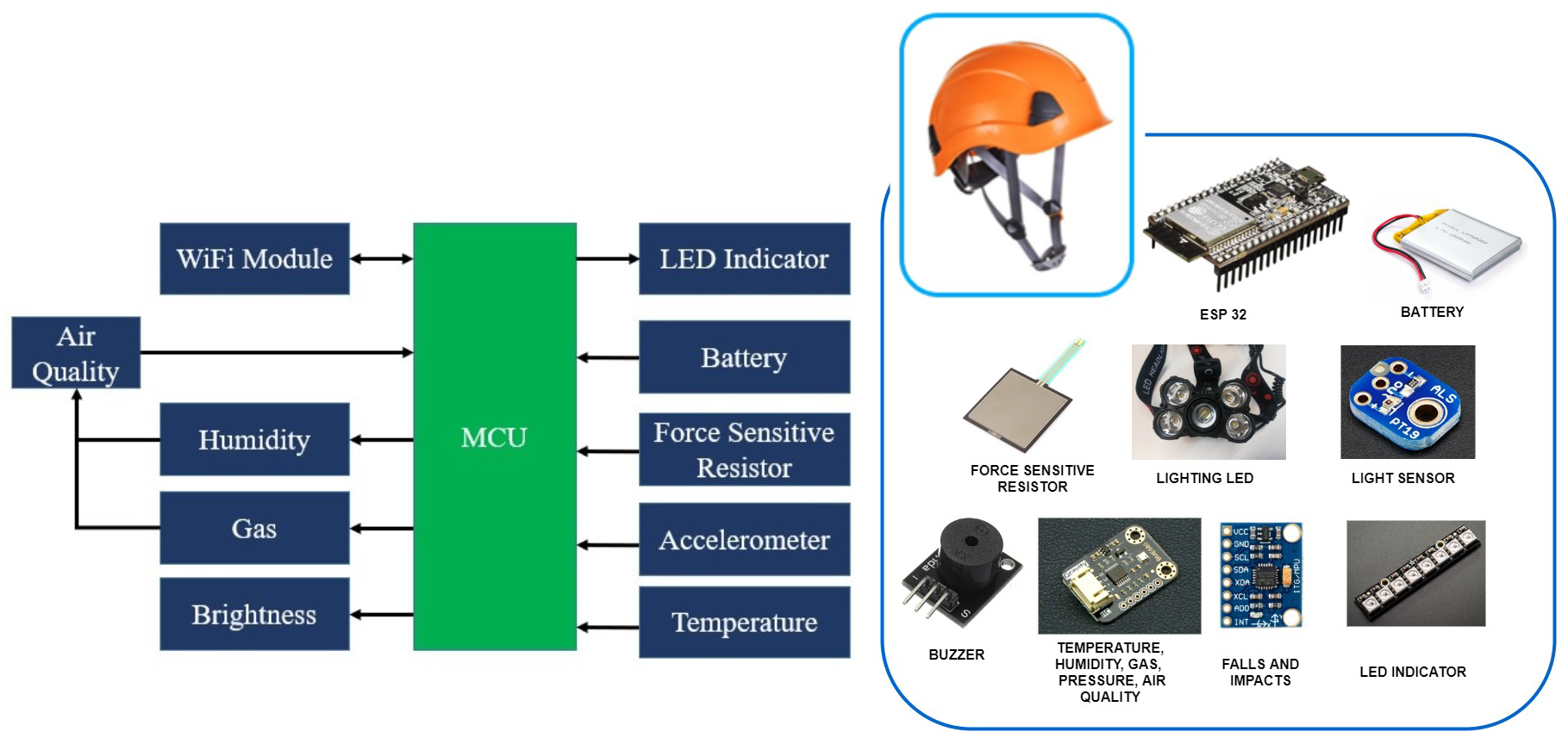 Sensors 20 06241 g002 Sensors 20 06241 g002