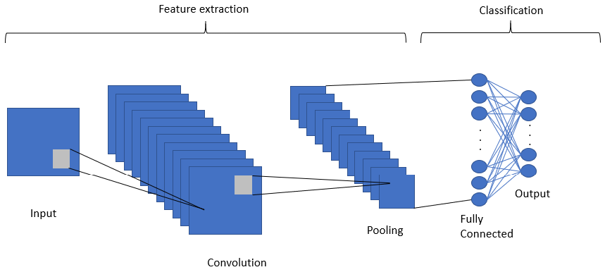 Sensors 20 06241 g008 Sensors 20 06241 g008