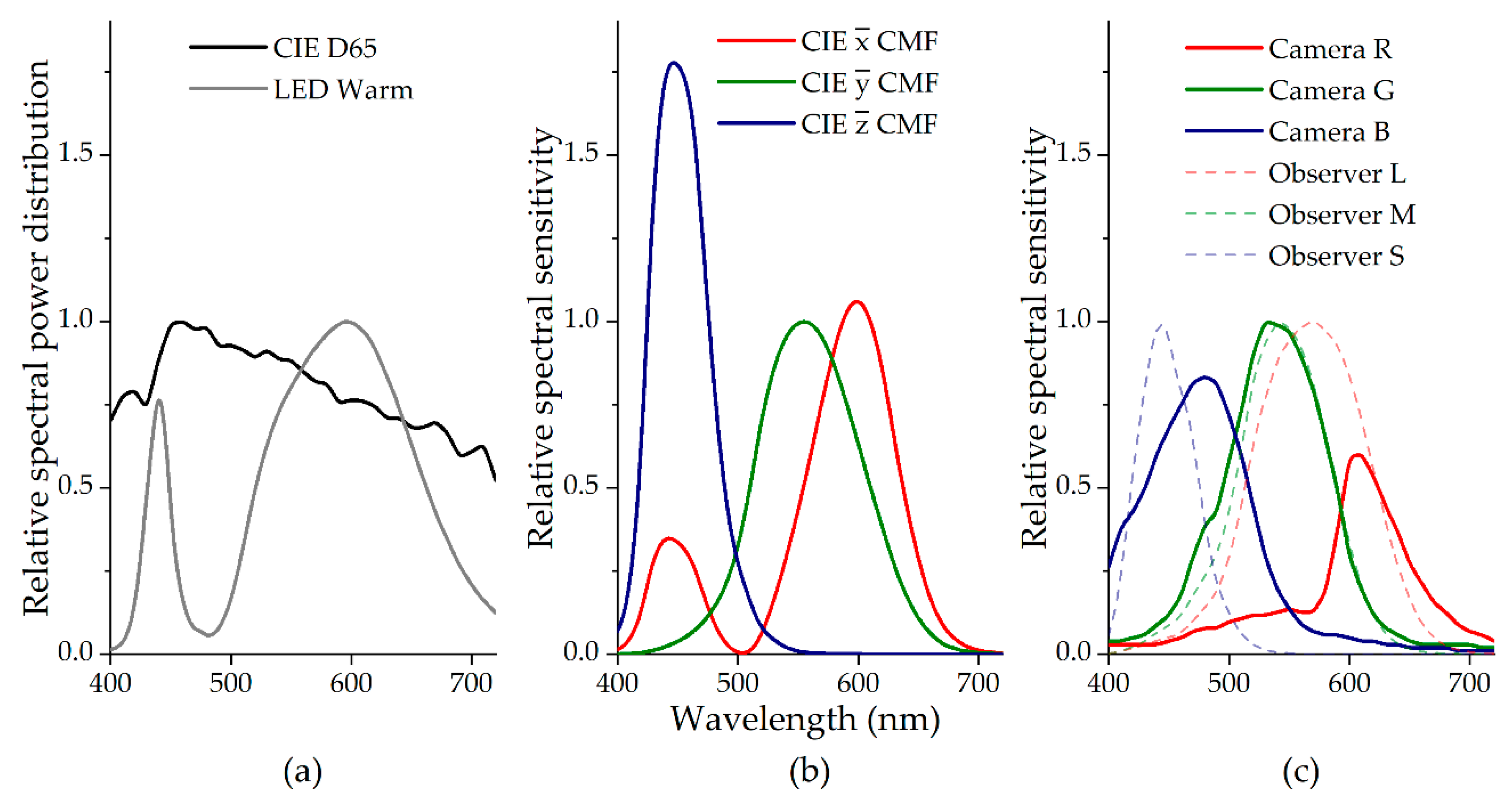 Sensors 20 06242 g003