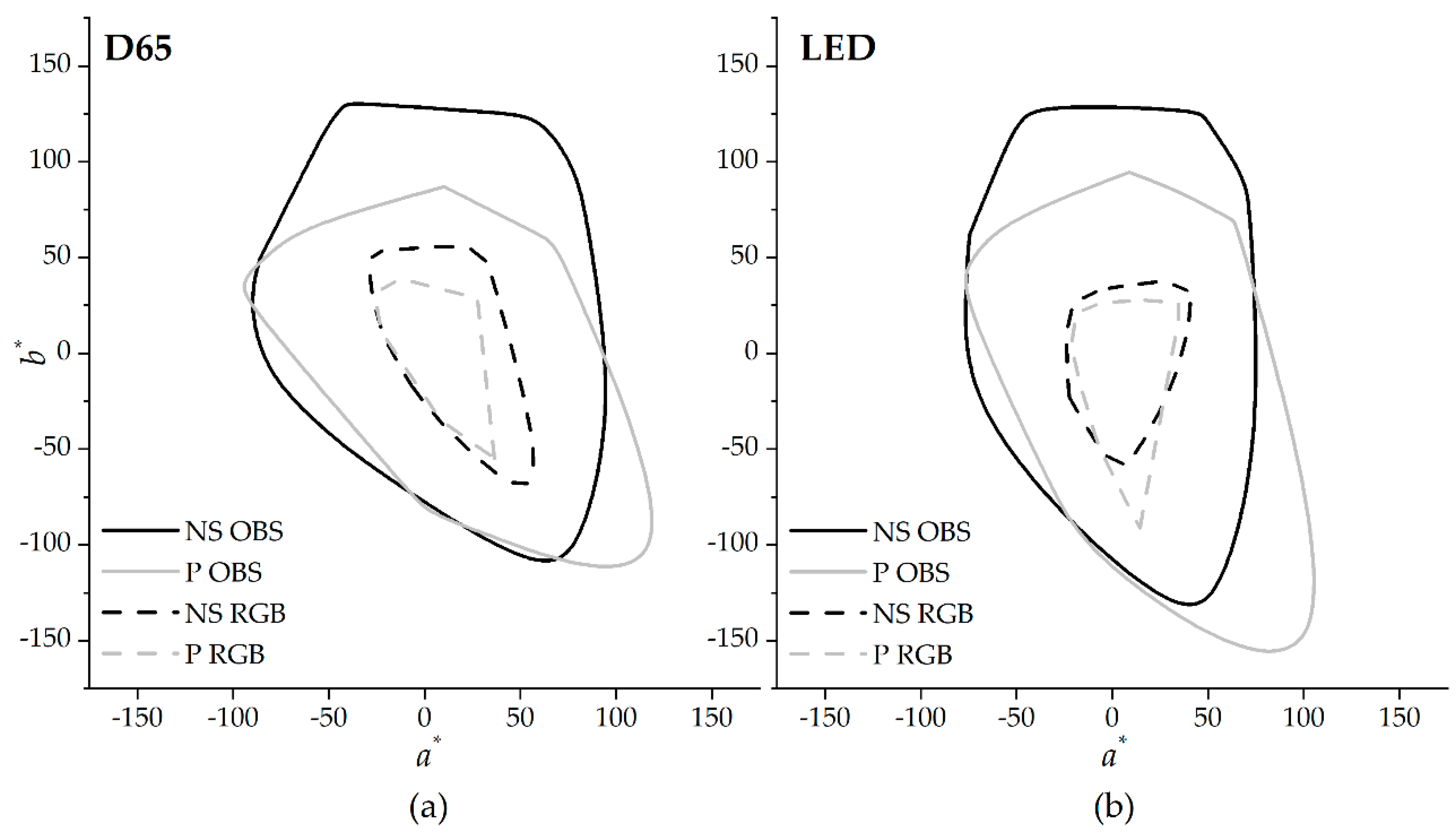 Sensors 20 06242 g004