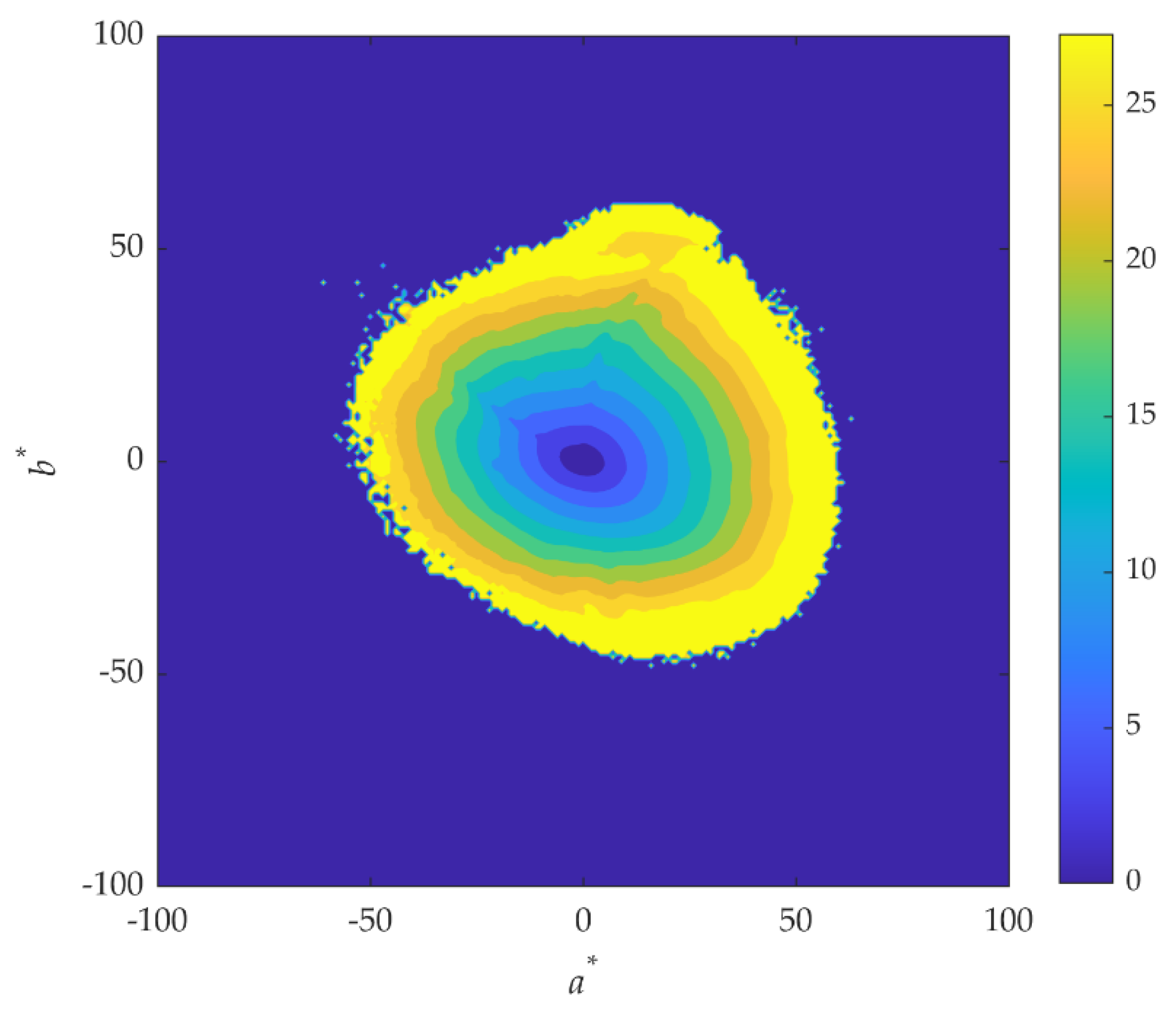 Sensors 20 06242 g007