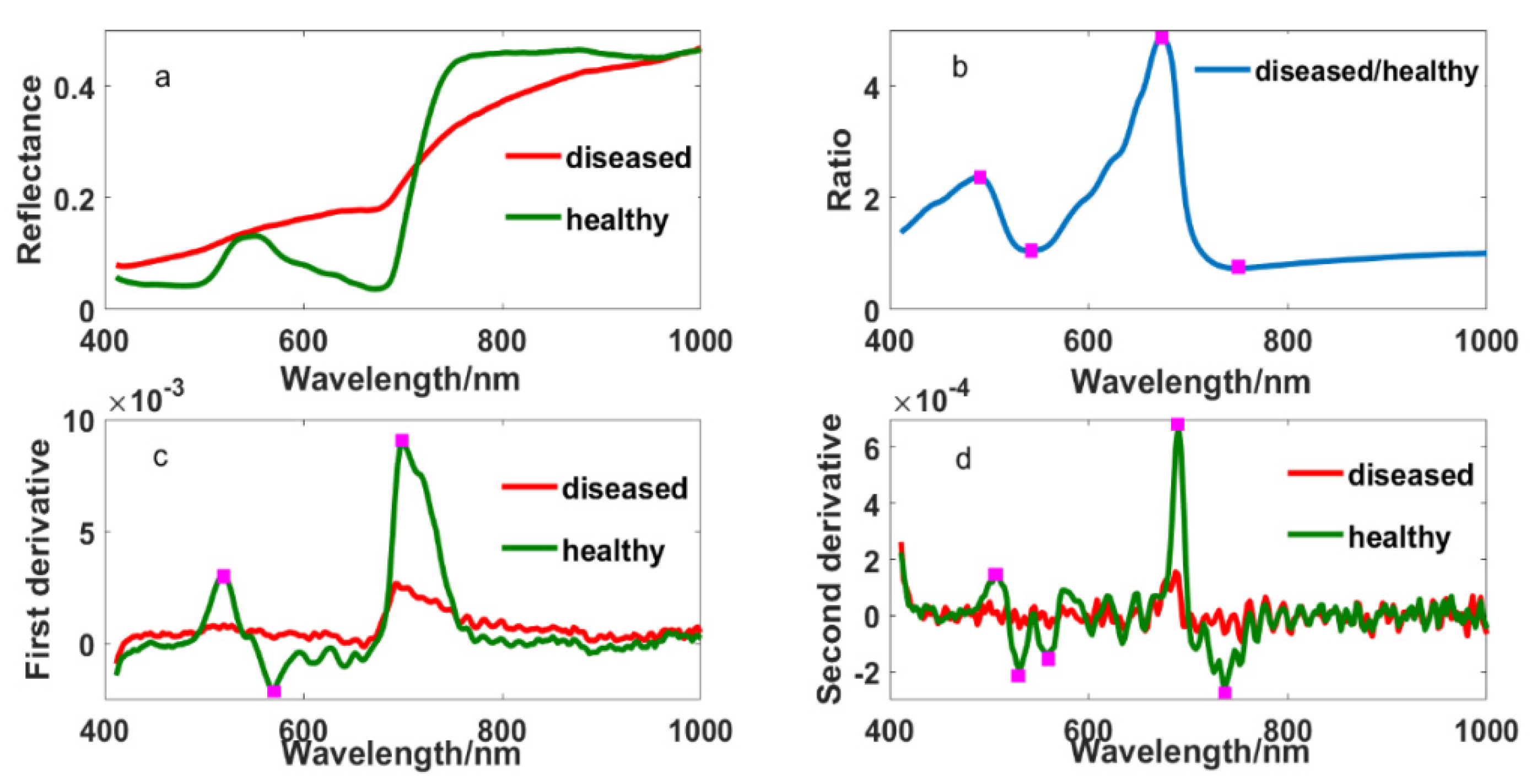Sensors 20 06243 g002