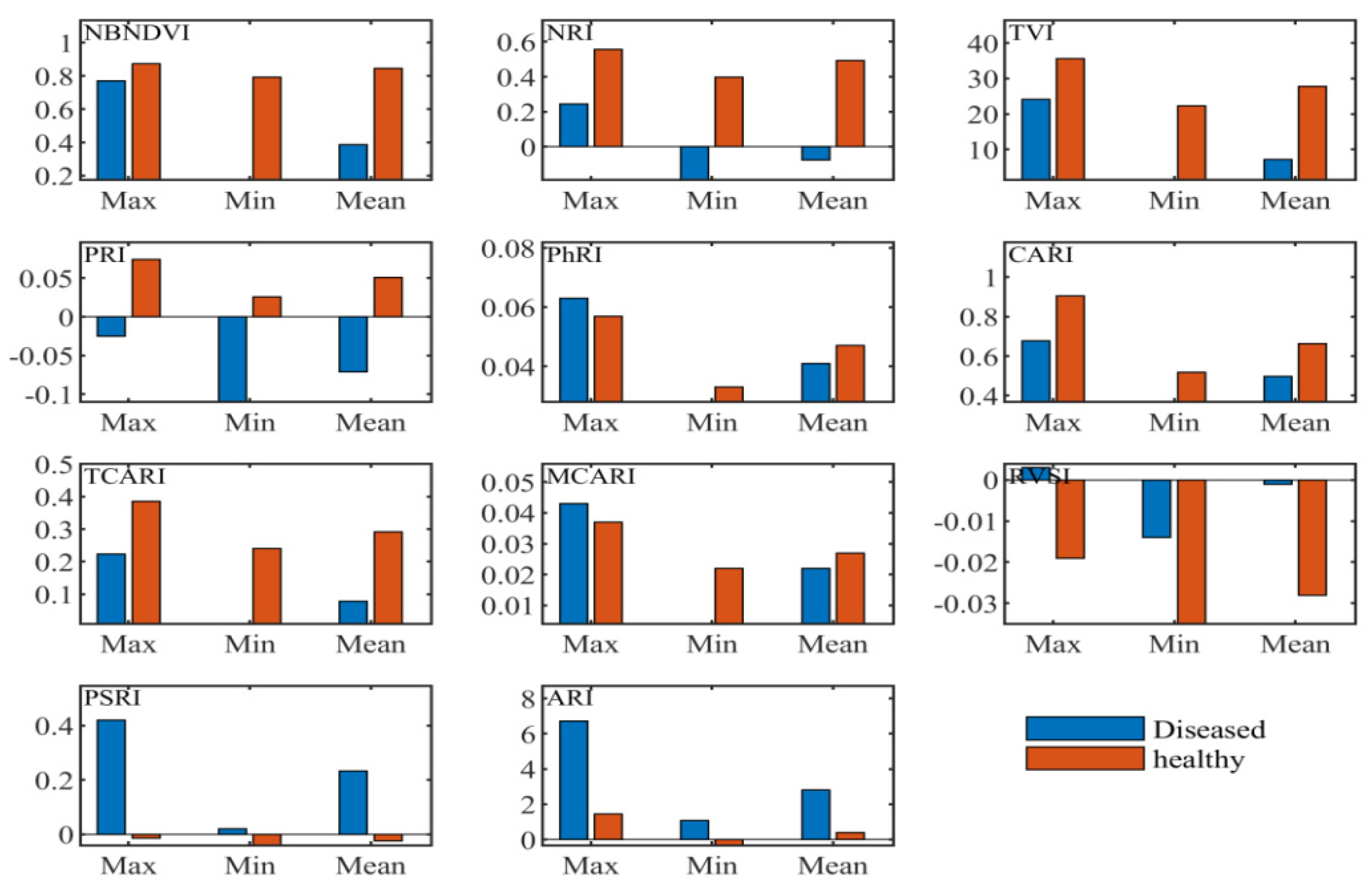 Sensors 20 06243 g004