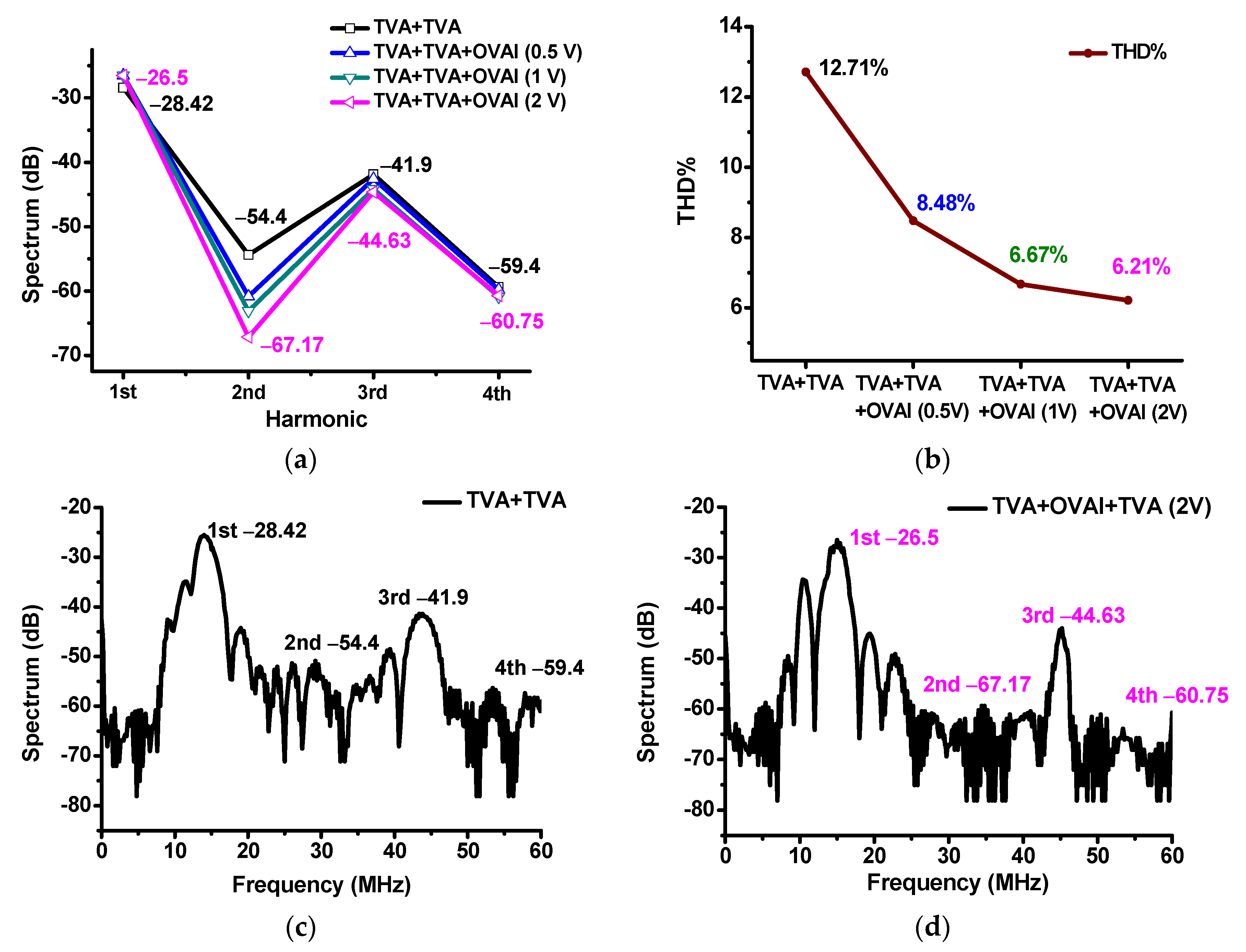Sensors 20 06244 g010
