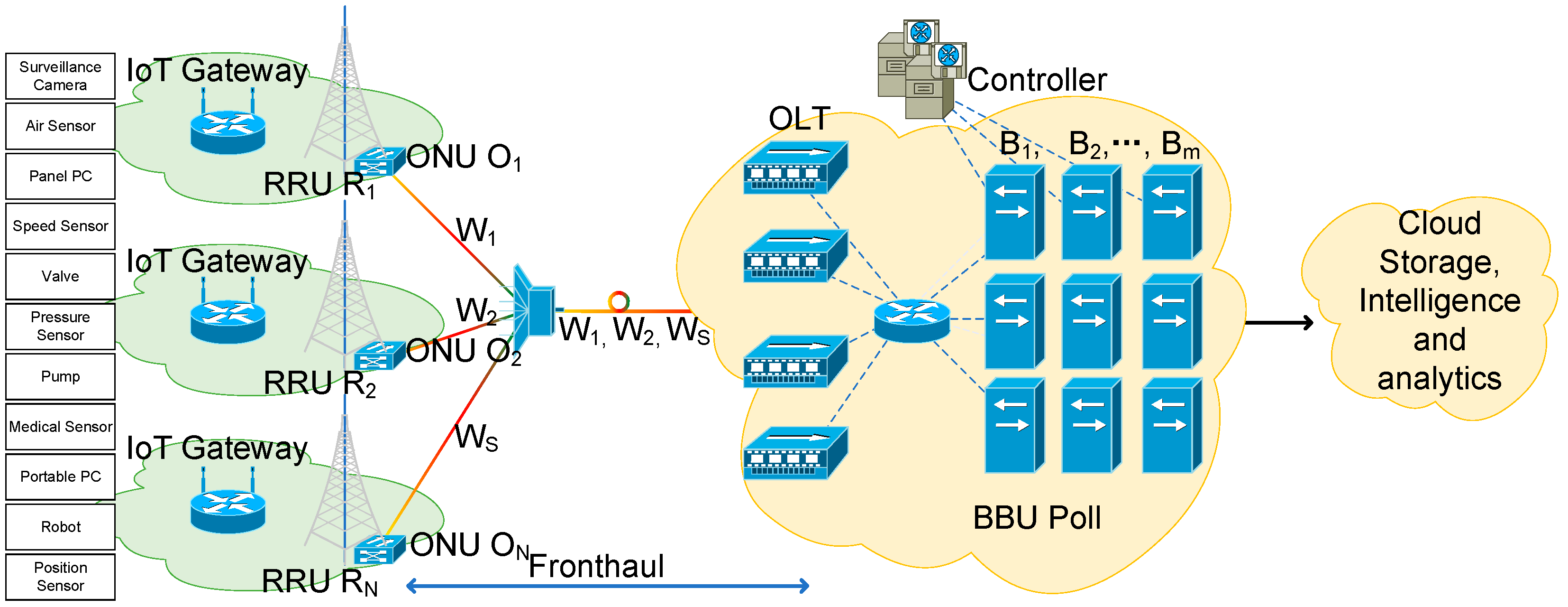 Sensors 20 06245 g001 Sensors 20 06245 g001