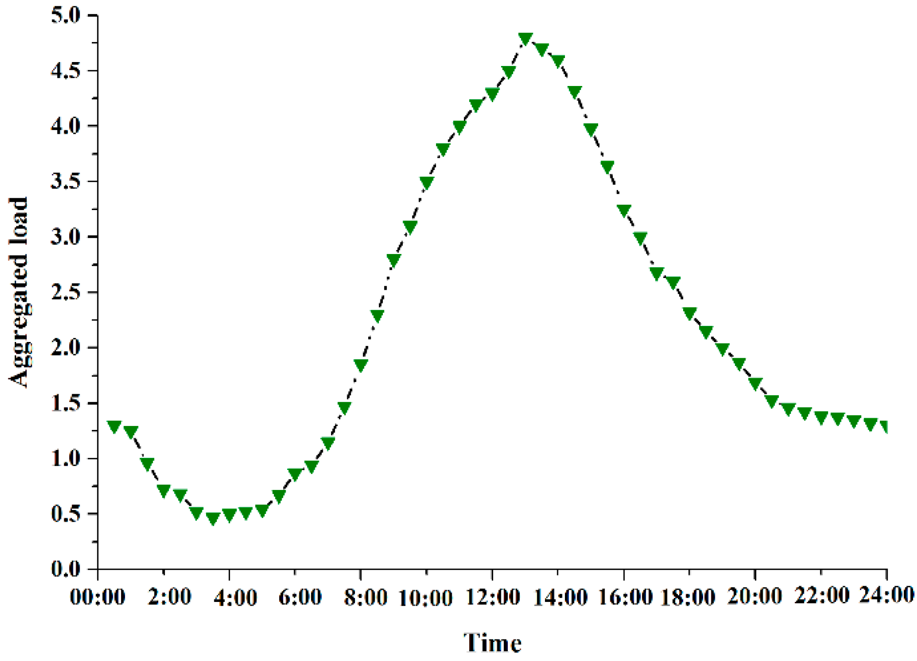 Sensors 20 06245 g002 Sensors 20 06245 g002
