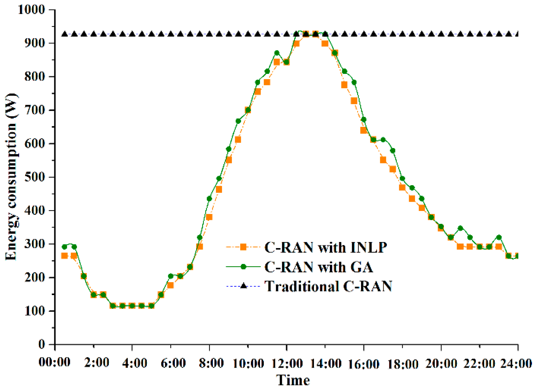 Sensors 20 06245 g004 Sensors 20 06245 g004