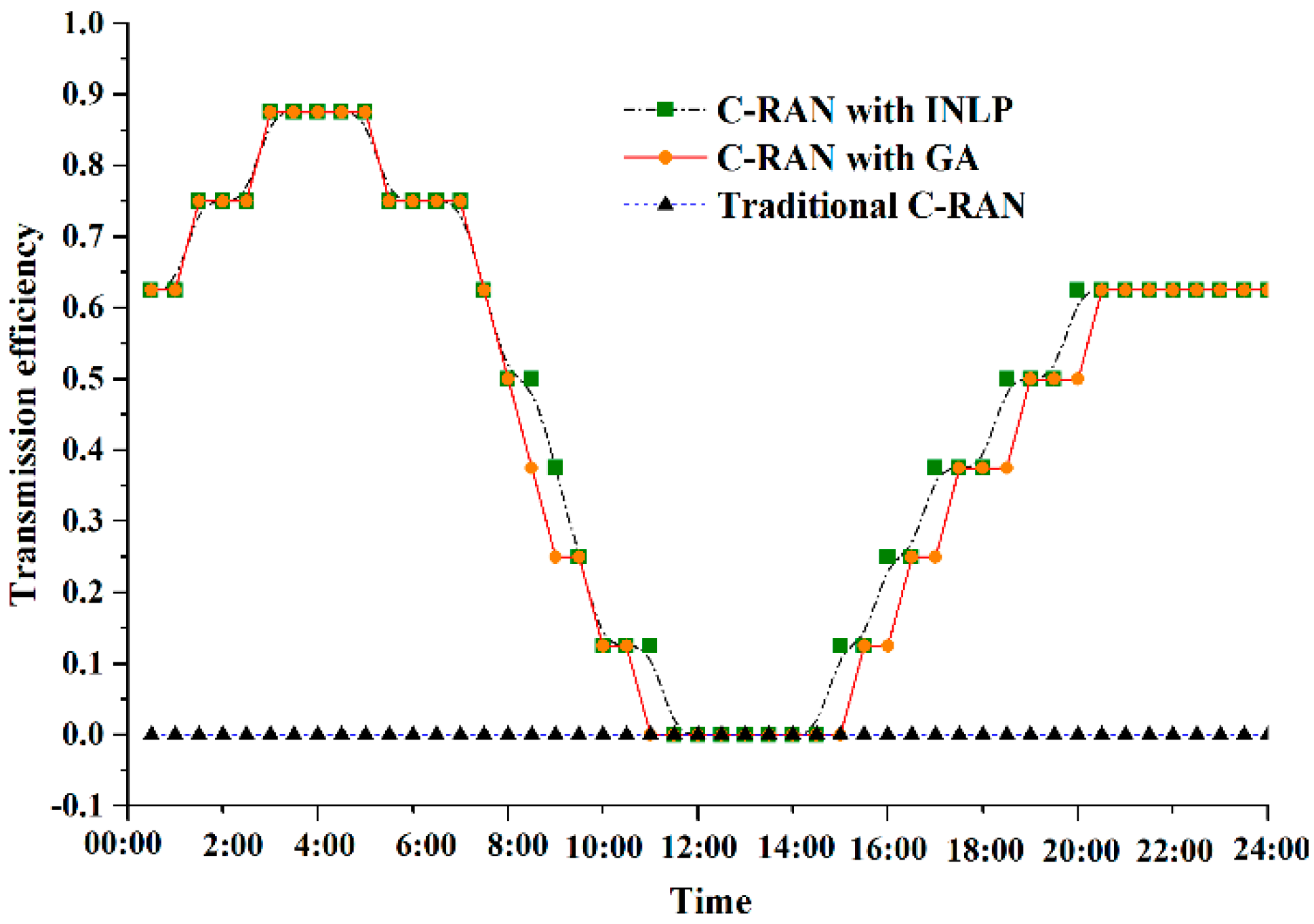 Sensors 20 06245 g005 Sensors 20 06245 g005