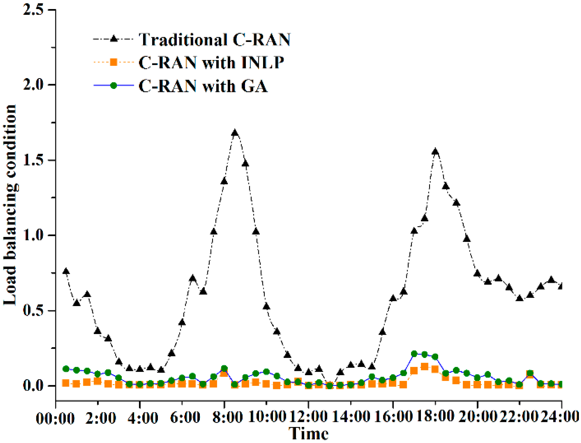 Sensors 20 06245 g006 Sensors 20 06245 g006