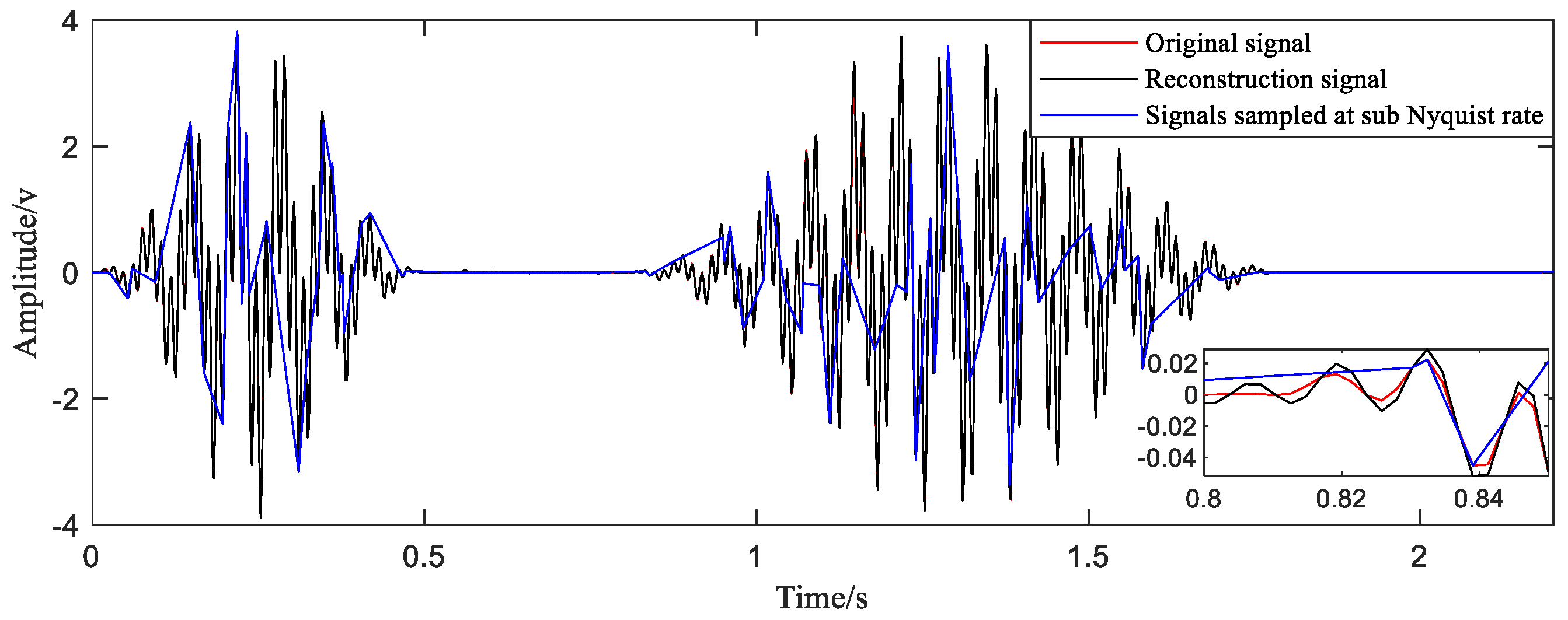 Sensors 20 06246 g007