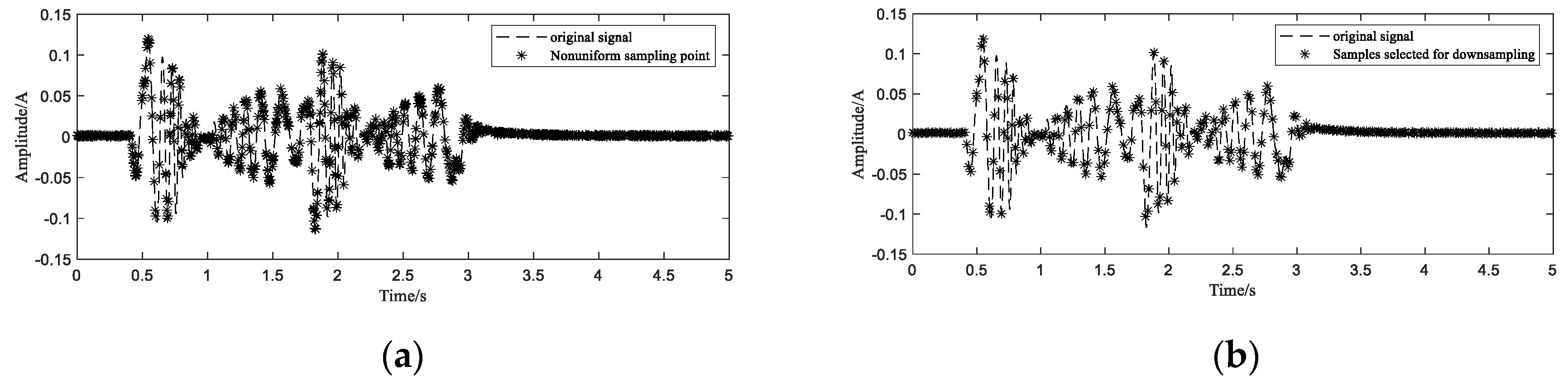 Sensors 20 06246 g012