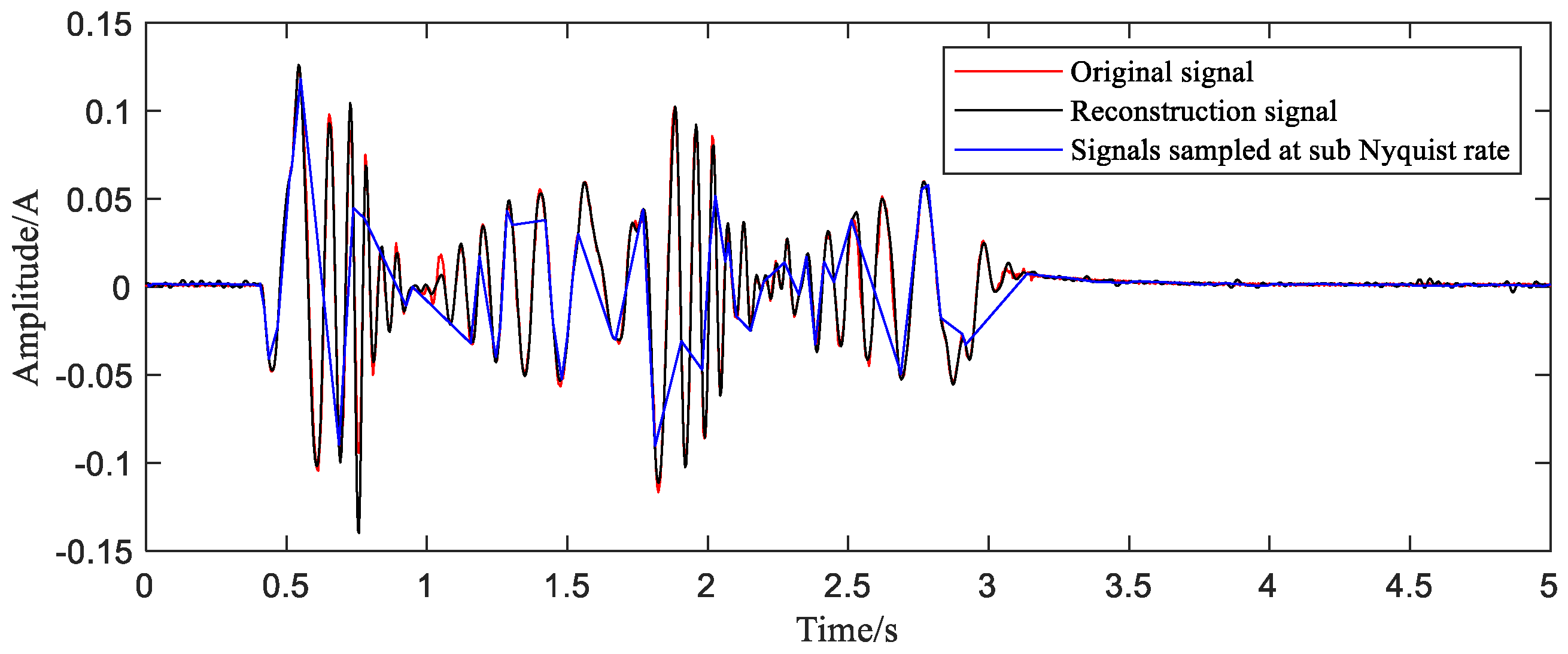Sensors 20 06246 g013