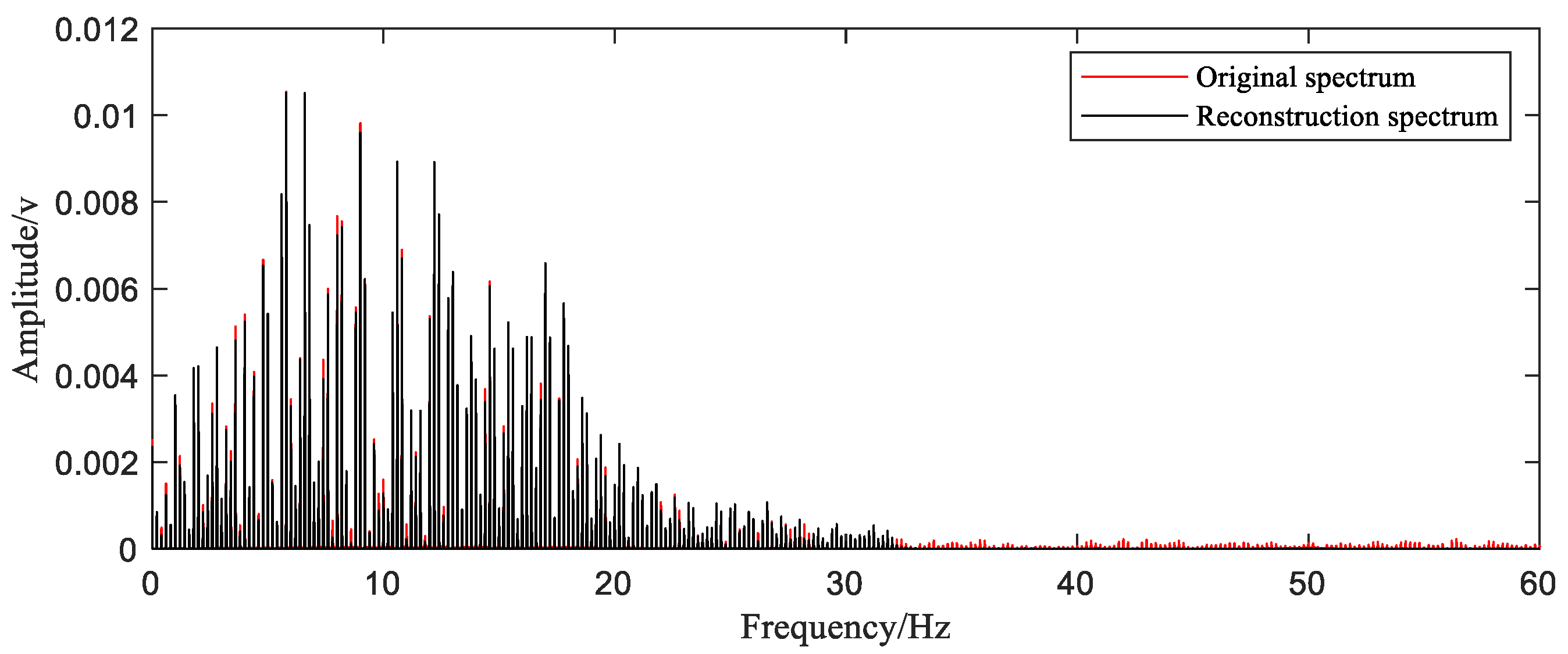 Sensors 20 06246 g014