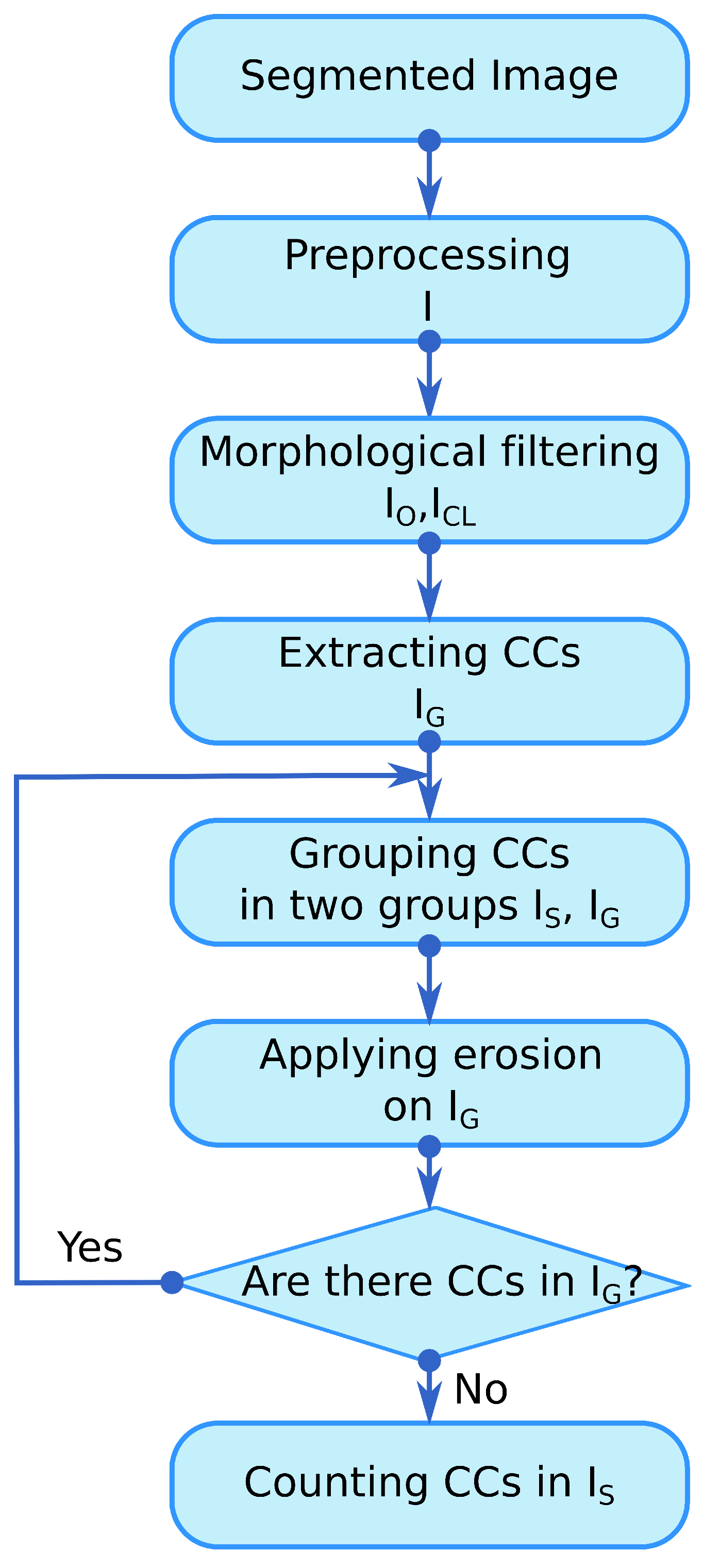 Sensors 20 06247 g007