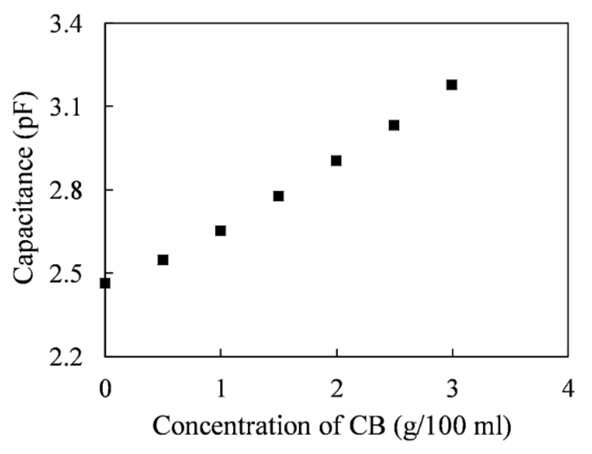 Sensors 20 06248 g005