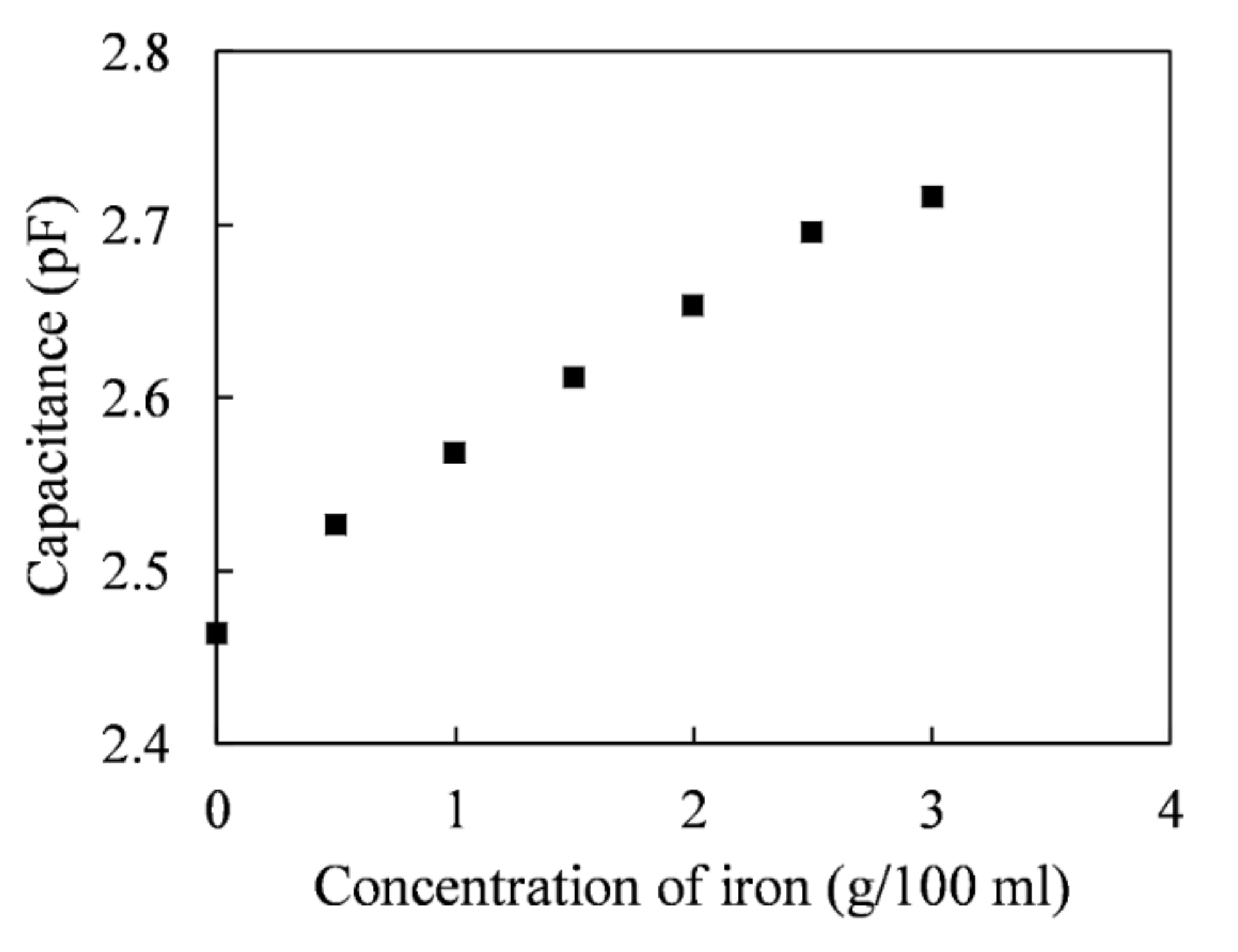 Sensors 20 06248 g006