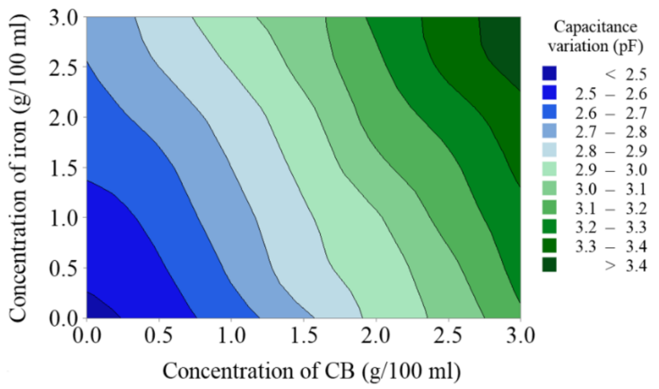 Sensors 20 06248 g009