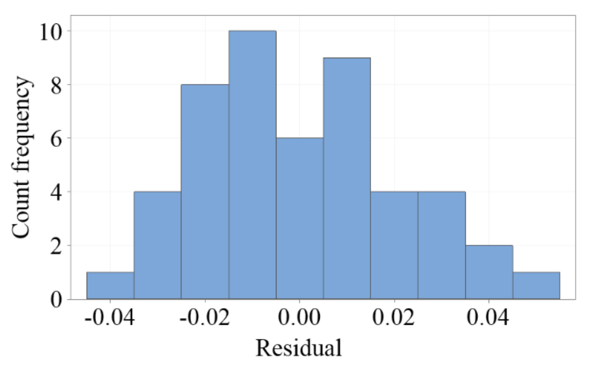 Sensors 20 06248 g010