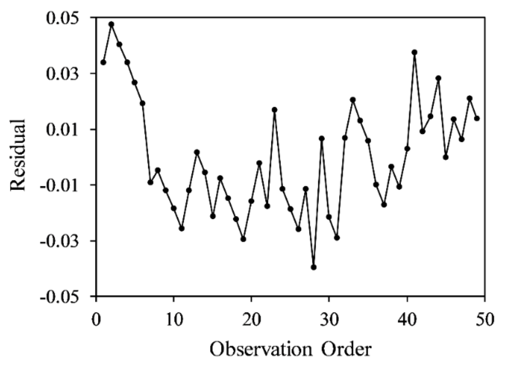 Sensors 20 06248 g011